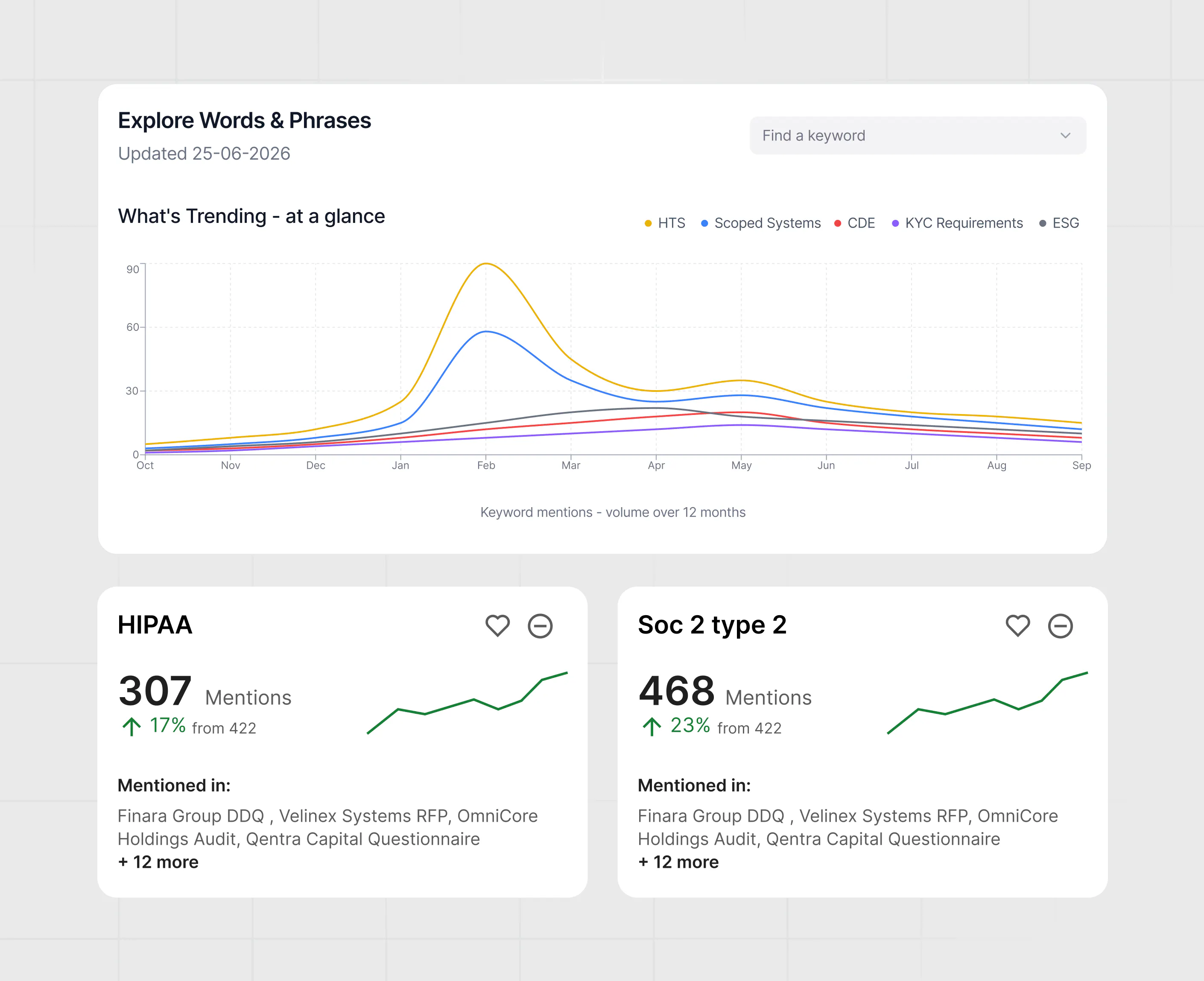 Illustration of Keyword Trends Analysis