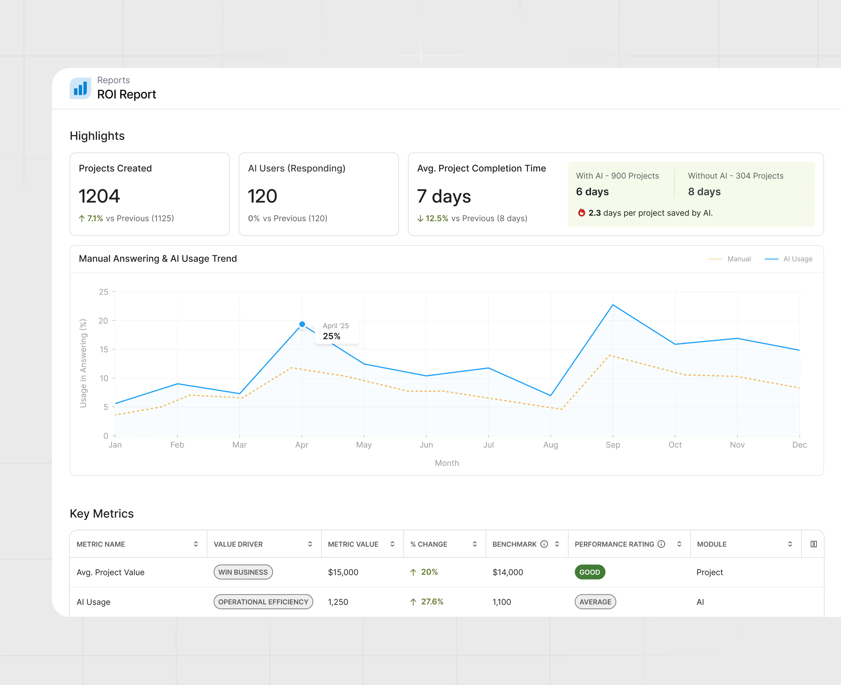 Image of ROI Reporting in Responsive