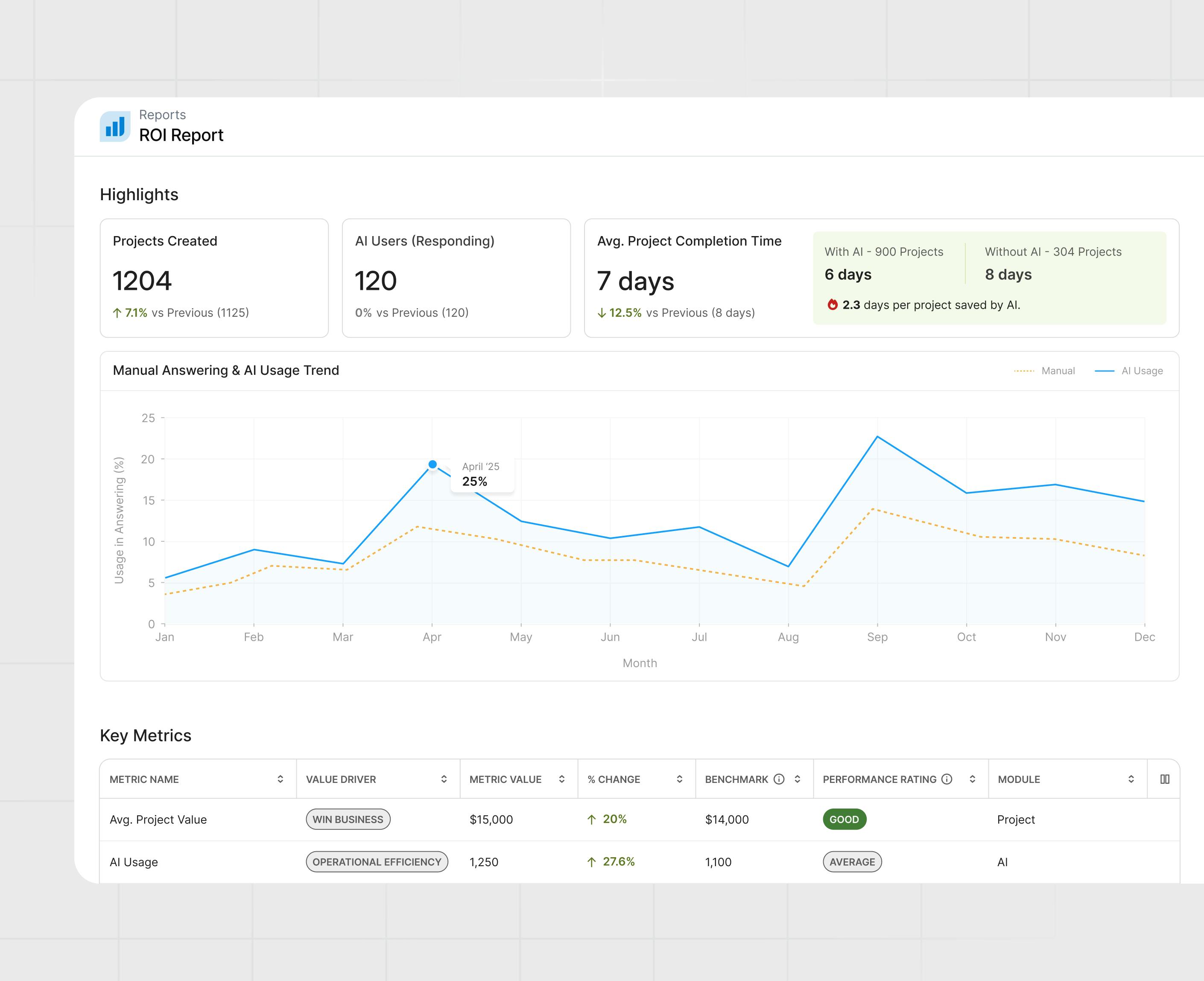 Image of ROI Reporting in Responsive