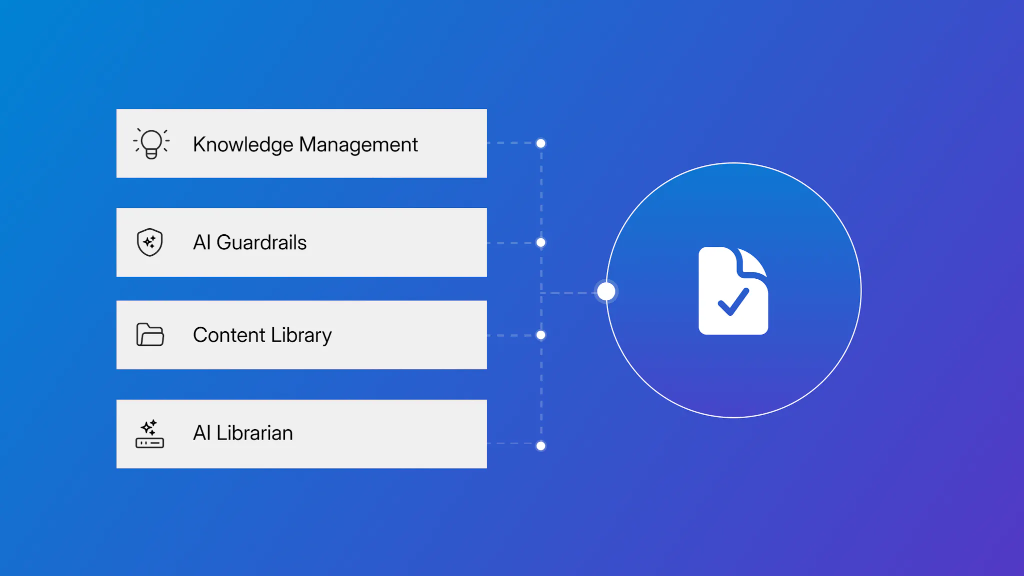 Best practices for knowledge management | Responsive