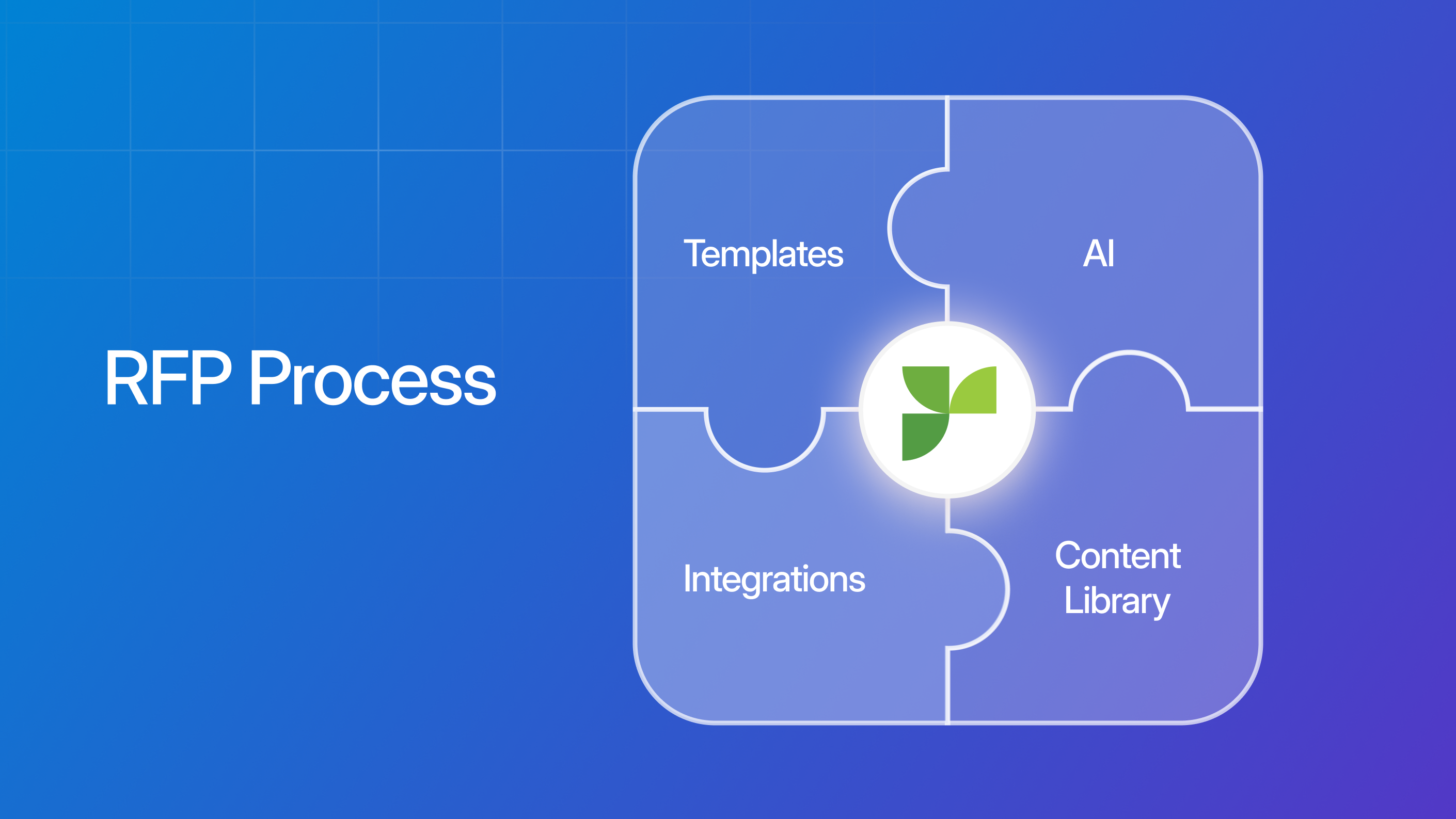 Customizing Responsive to your organization's unique RFP process ...