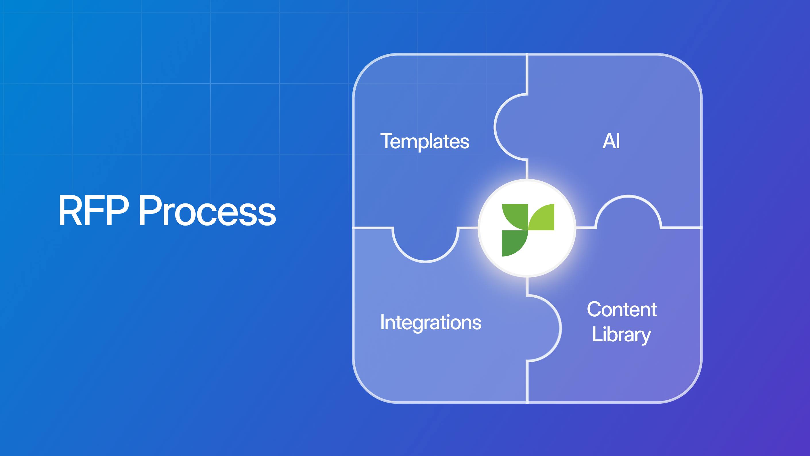 Illustration: How Responsive solves the RFP process puzzle
