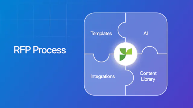 Customizing Responsive to your organization's unique RFP process ...