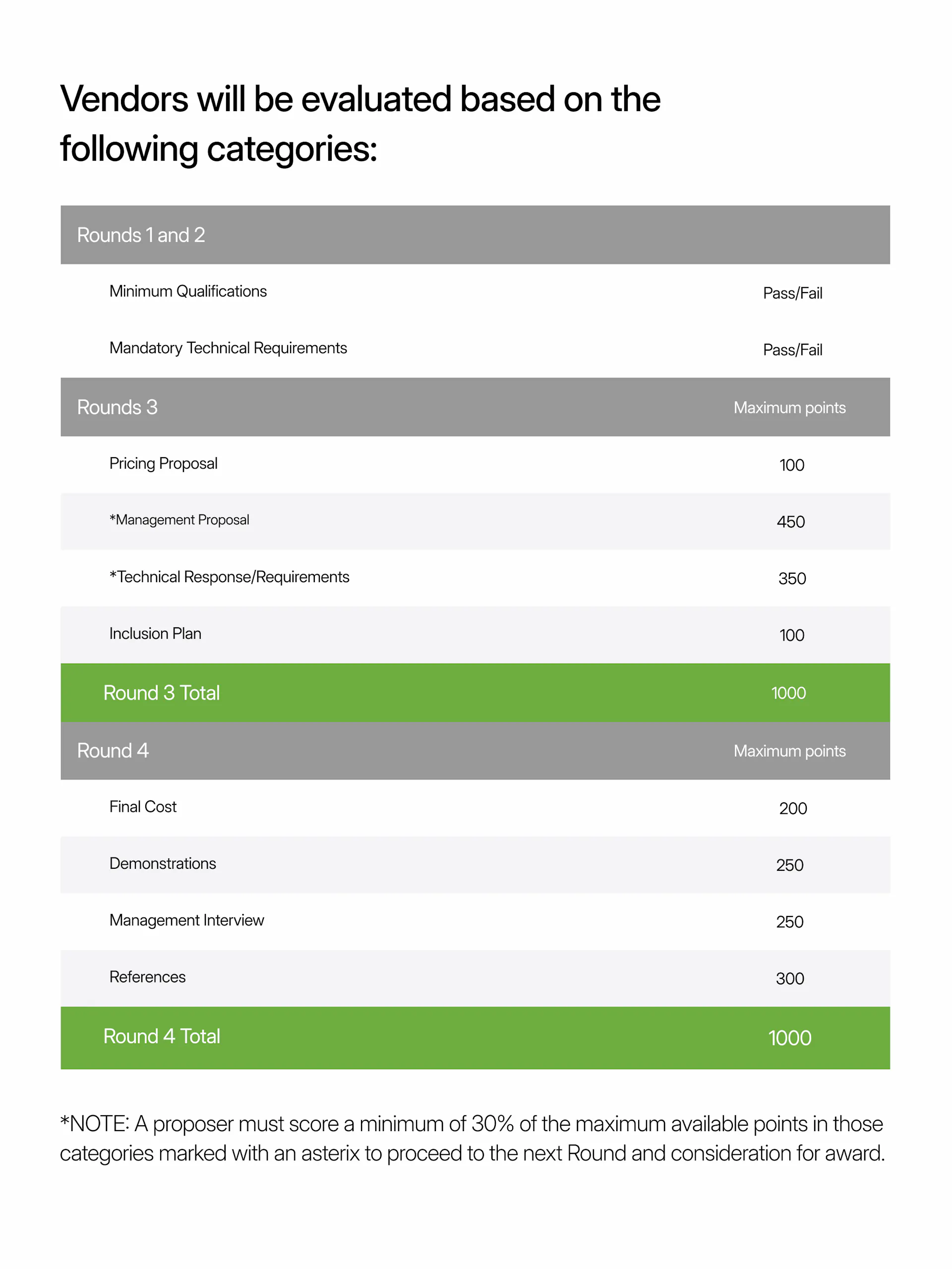 Mark Test Rfp RFP evaluation criteria: How to score and select the right vendor ...