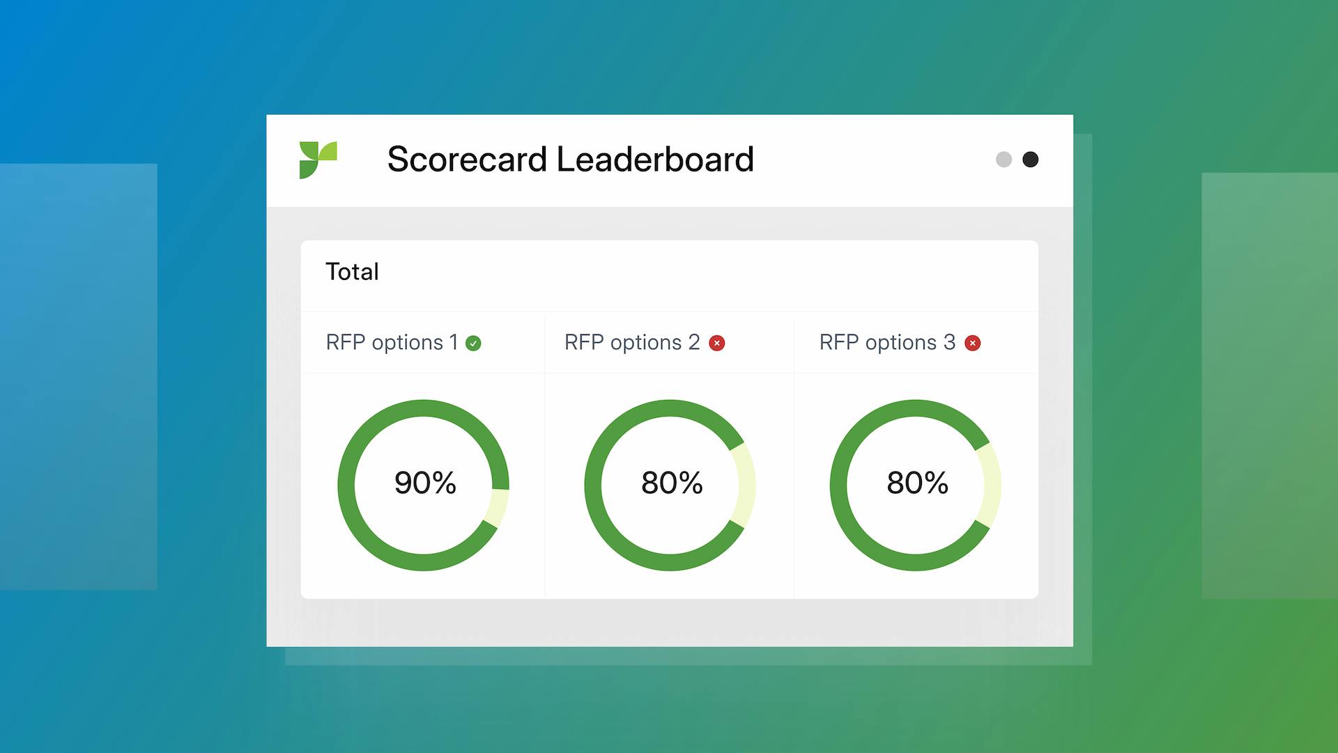 RFP weighted scoring graphic showing three RFP scores after evaluation