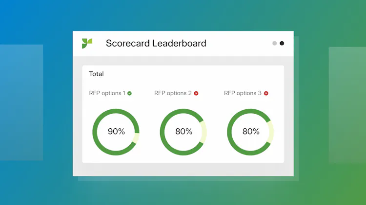 RFP weighted scoring: Steps, examples, and templates | Responsive