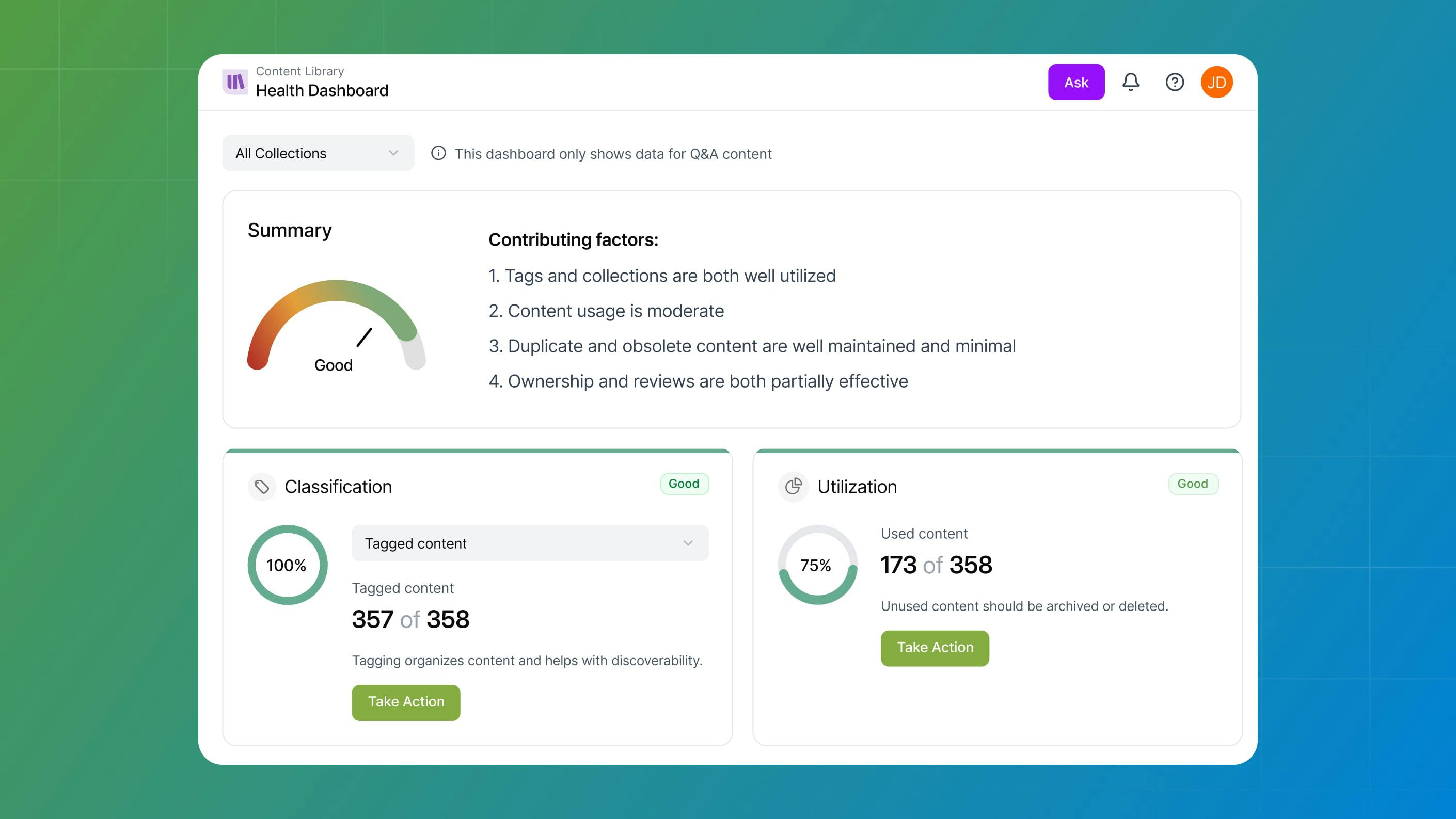 Content Library and Health Dashboard in the Responsive platform graphic