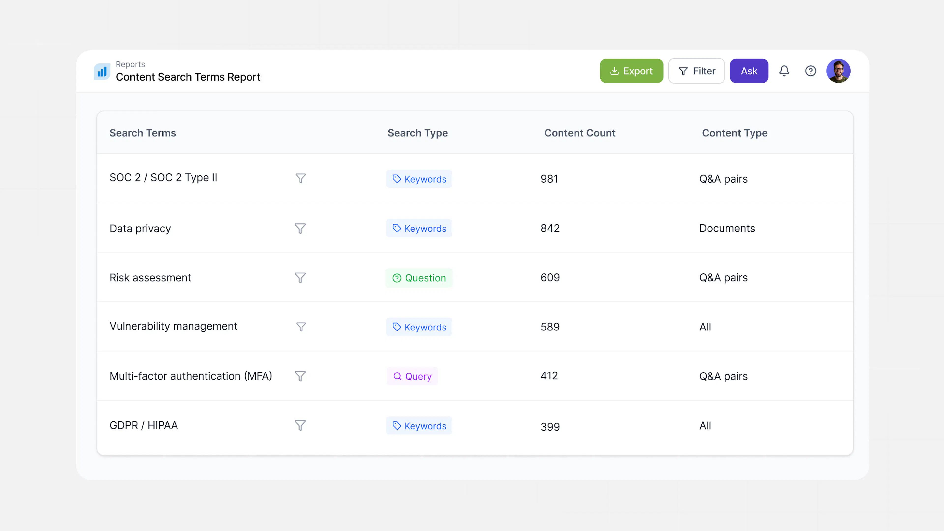 Content Search Terms Report