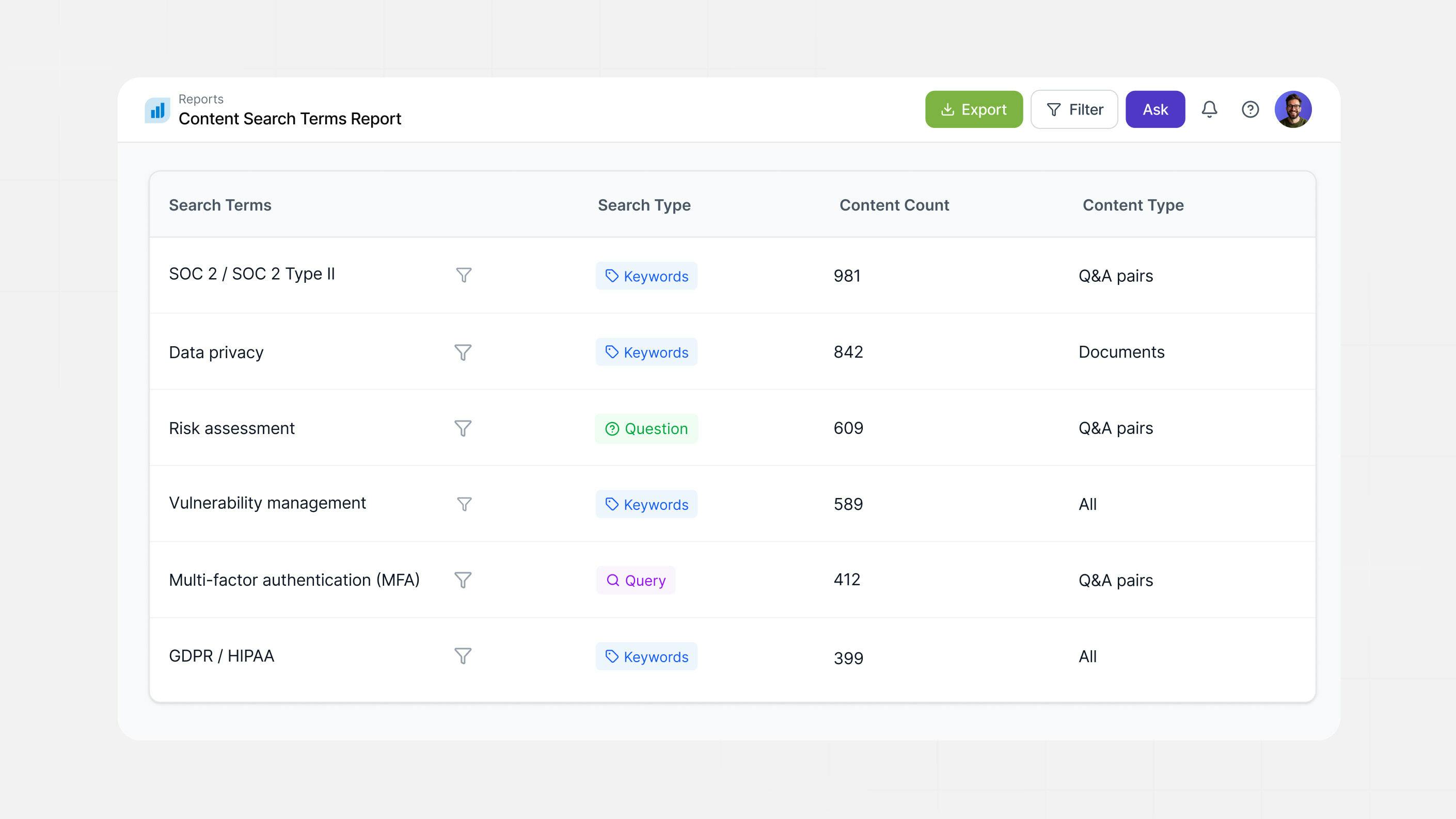 Content Search Terms Report
