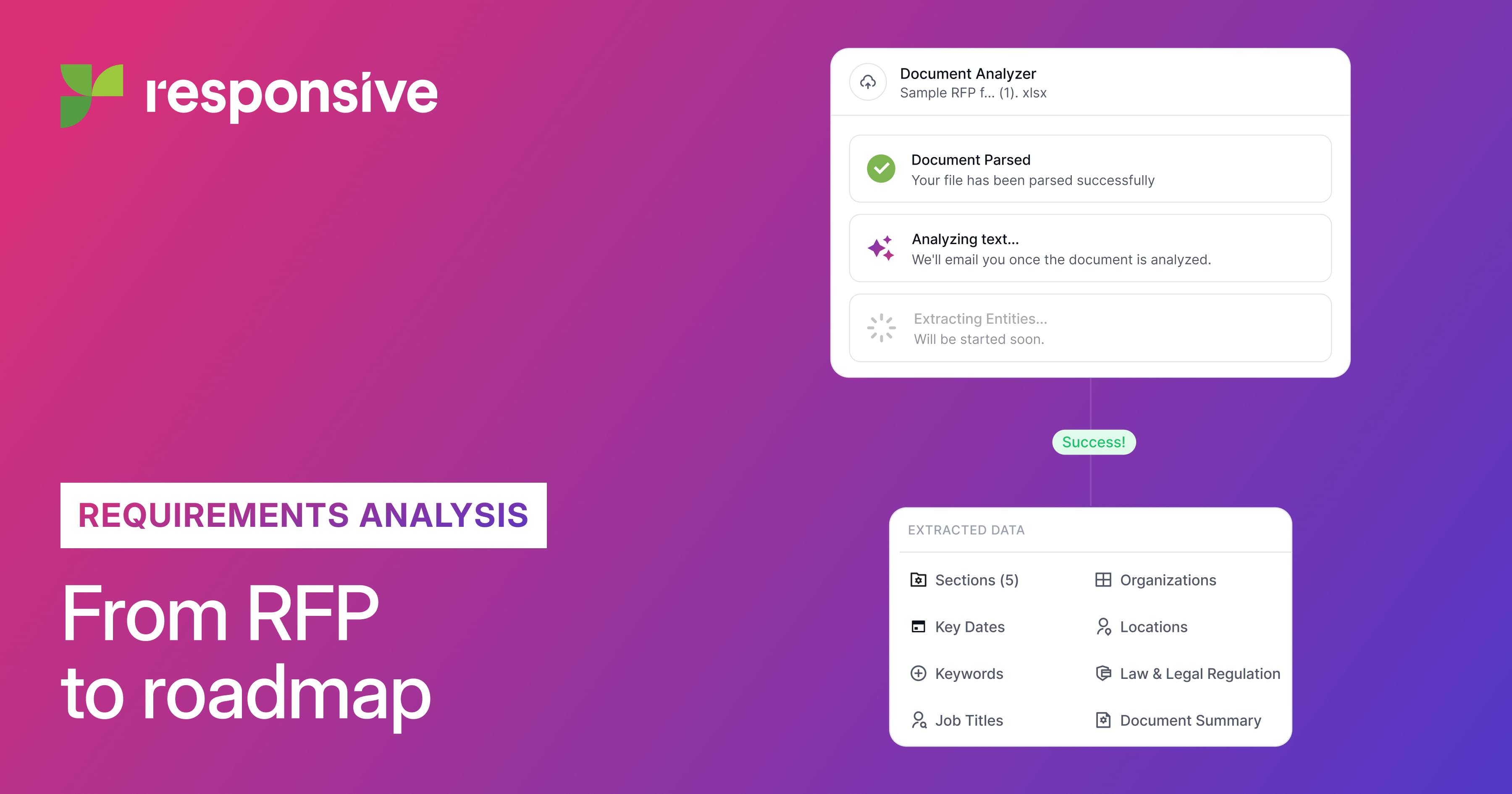 Requirements Analysis | AI-Powered RFP Evaluation & Compliance Tool ...