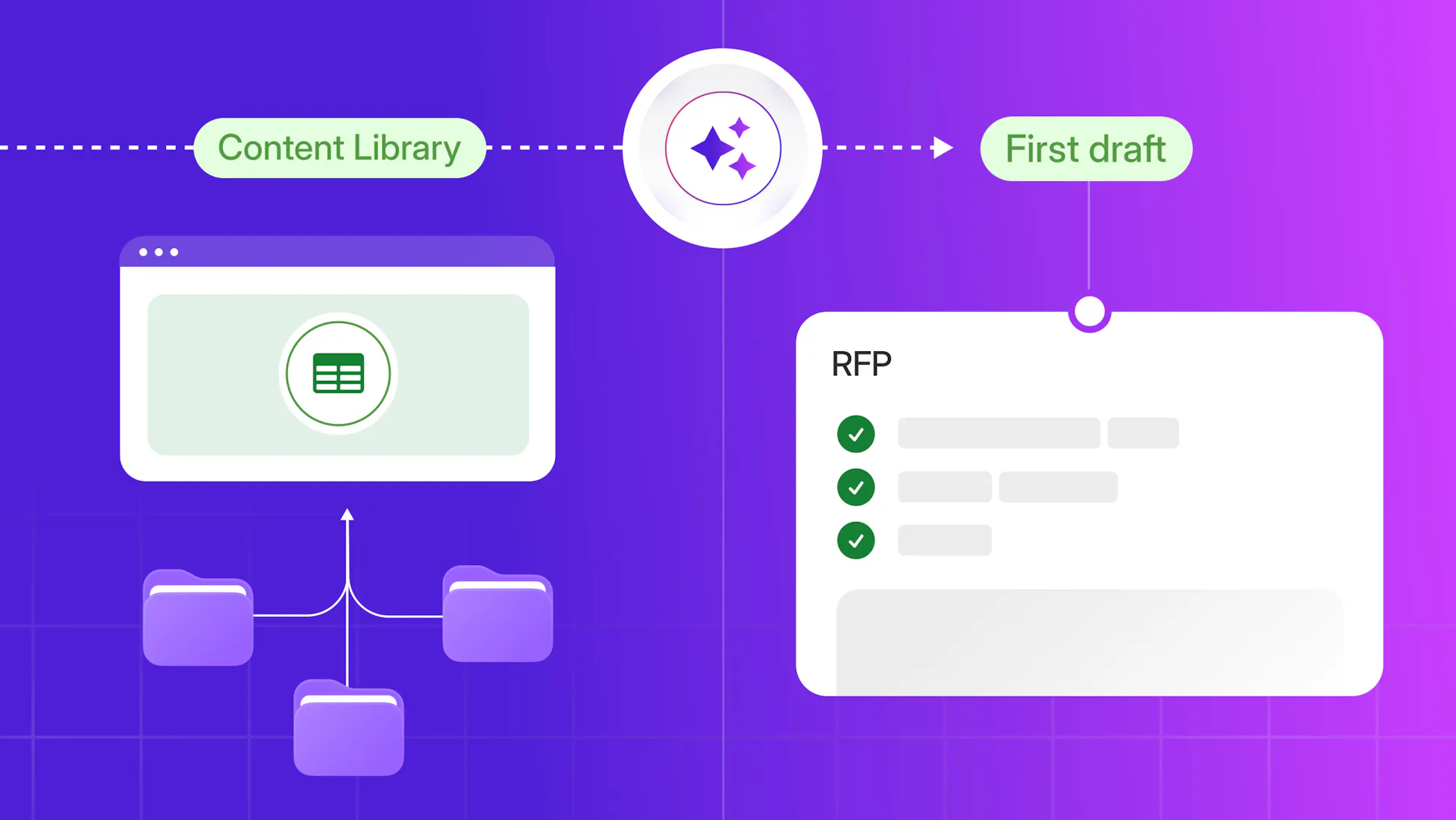 Responsive Rfp Software Example How does AI help with RFP responses? | Responsive | Responsive