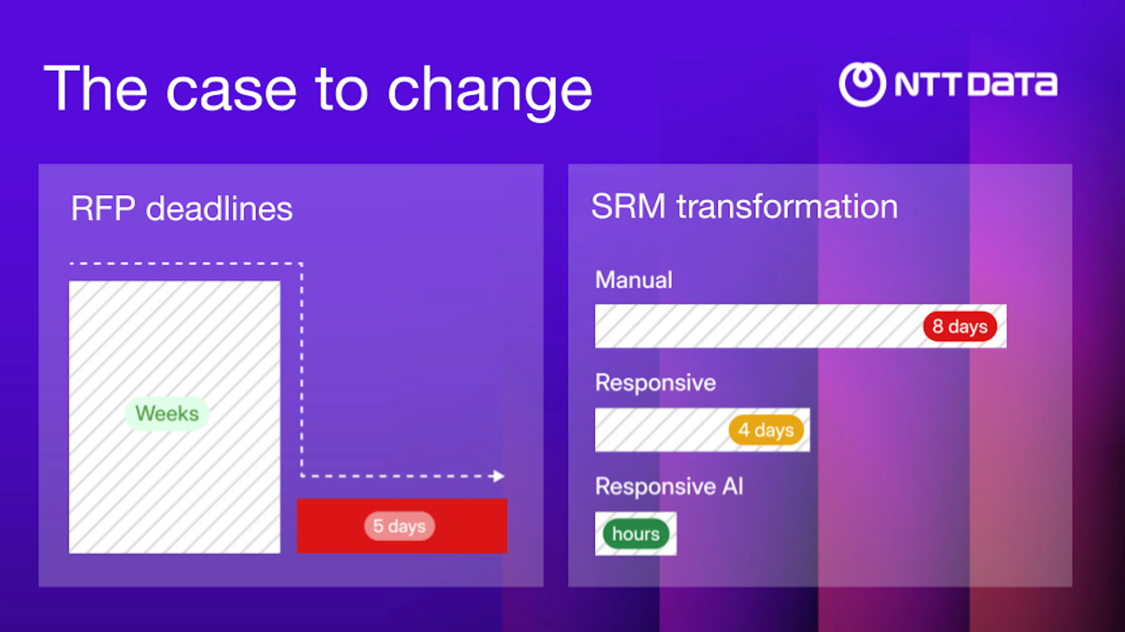 NTT Data faster responses with AI