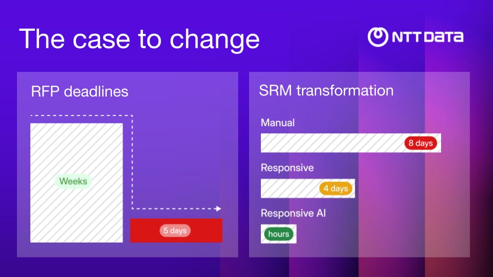 NTT Data faster responses with AI