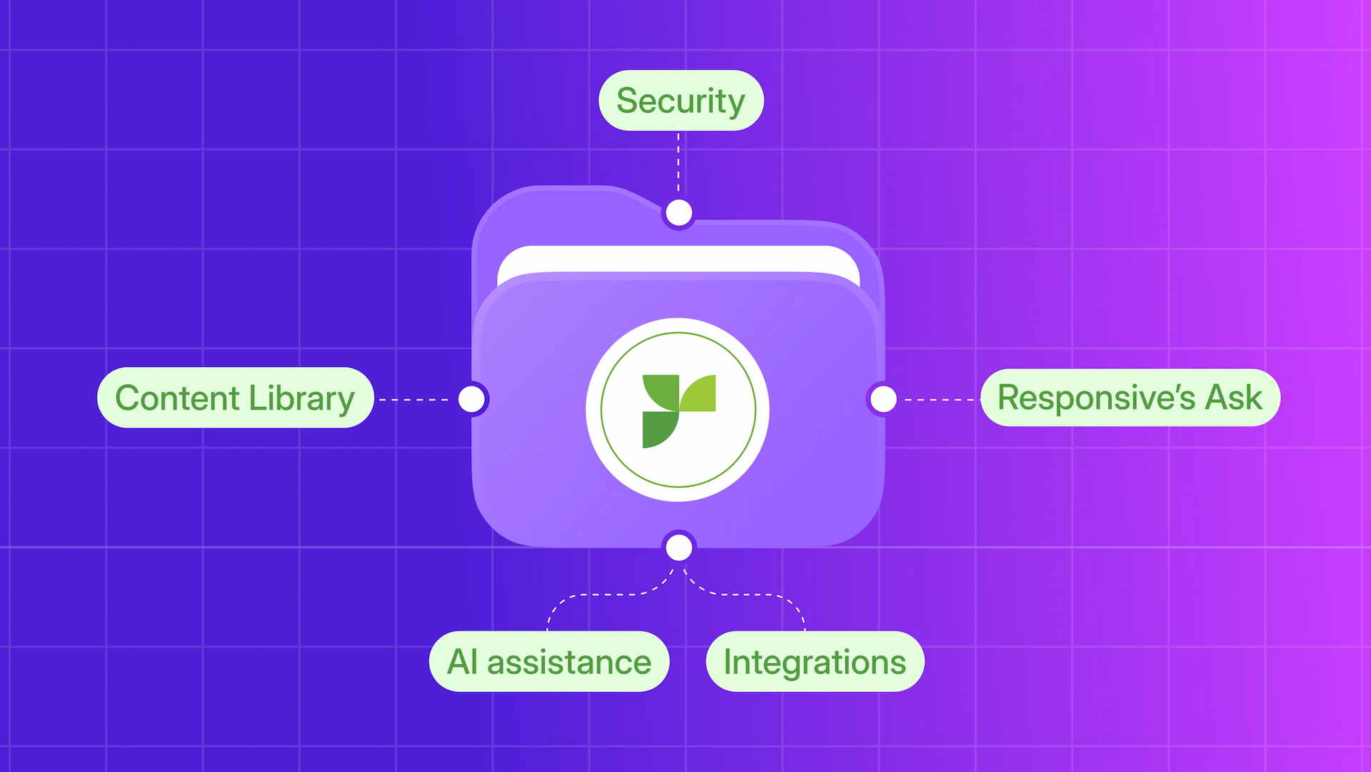 What tools do I need for knowledge management? | Responsive | Responsive