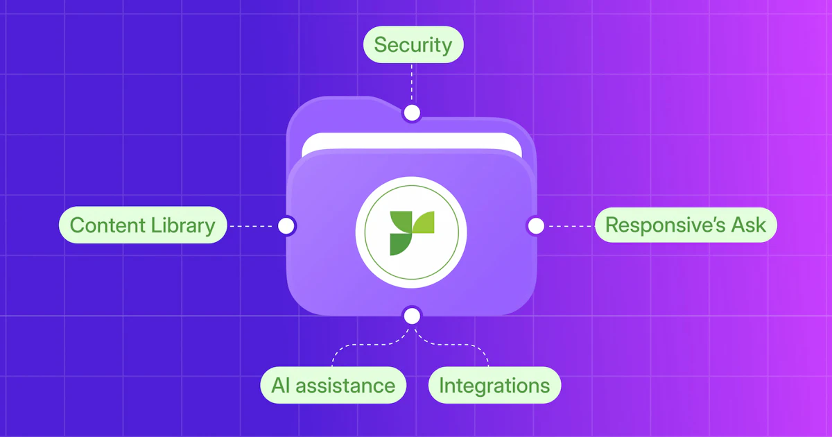 Making Knowledge Management Clickable What tools do I need for knowledge management? | Responsive | Responsive