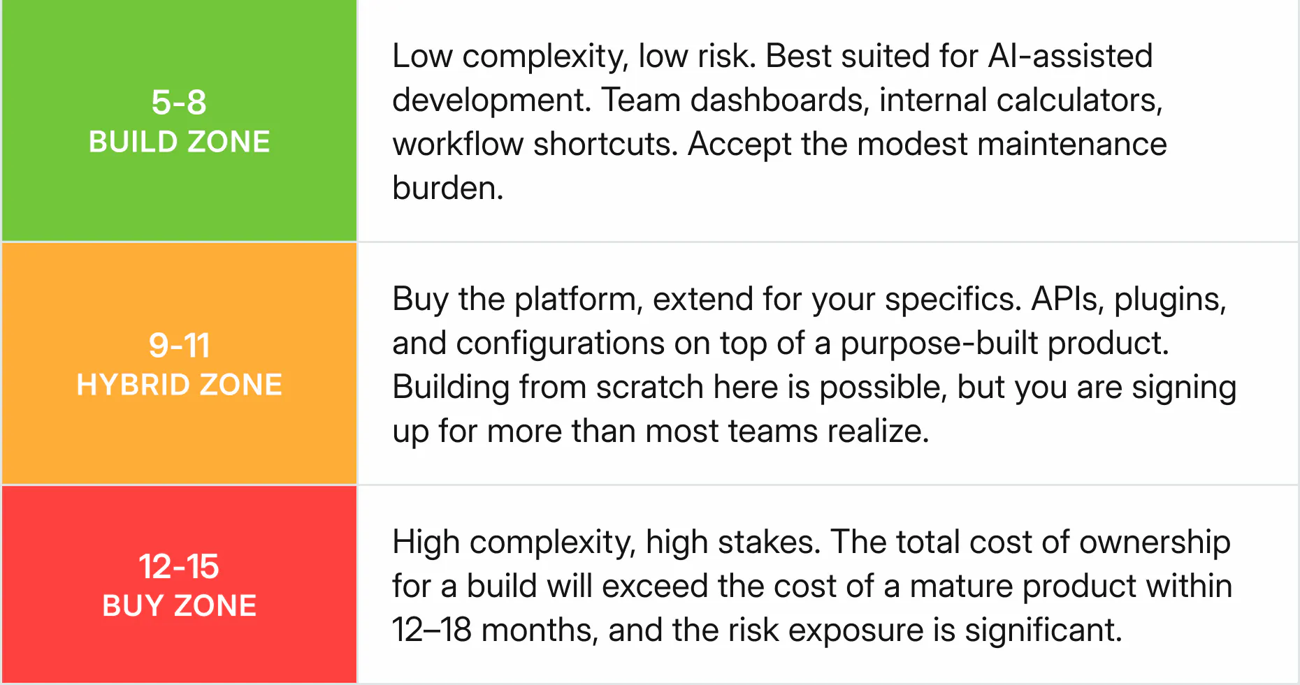 Sunder's Build scorecard results table