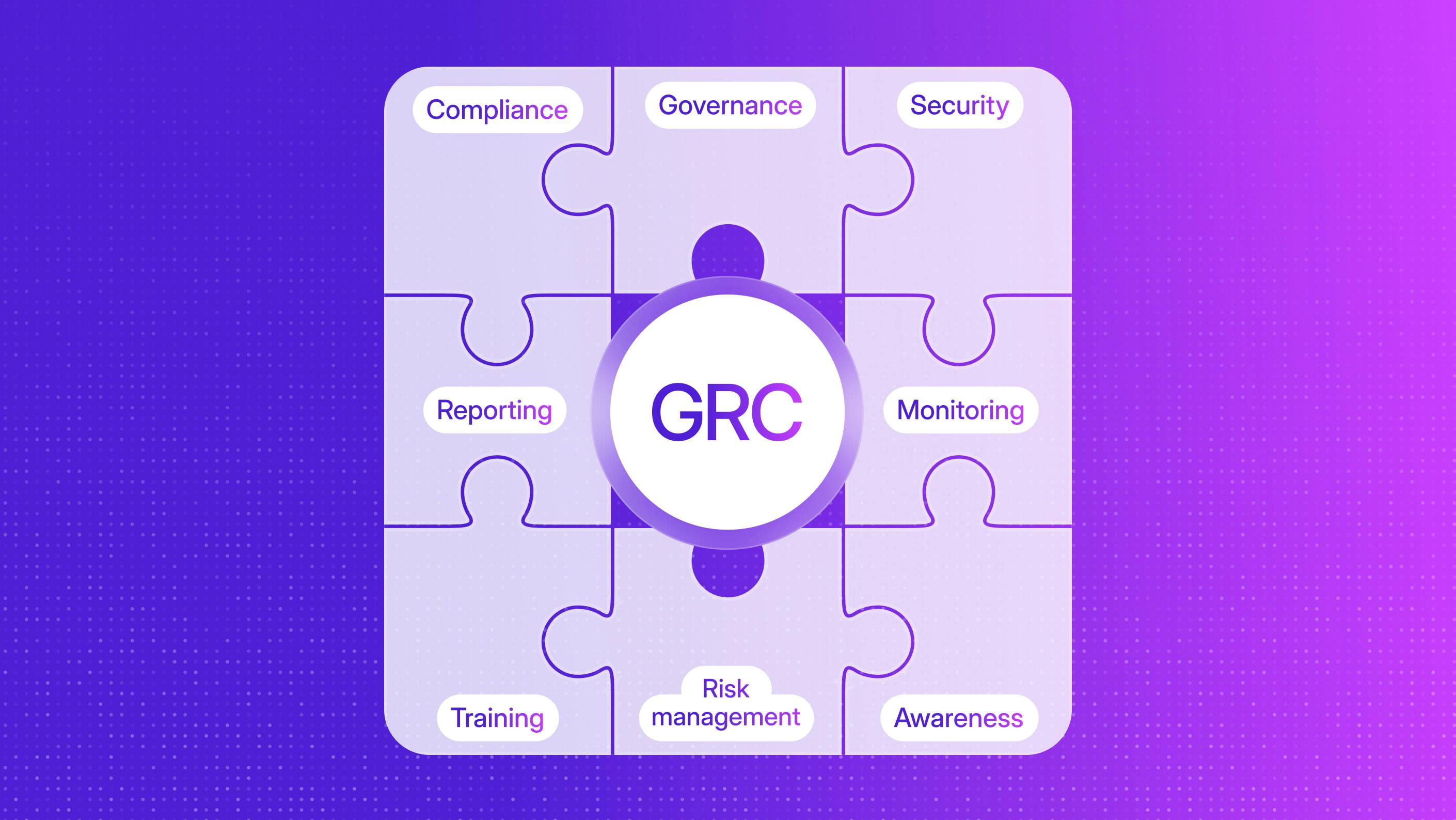 GRC framework components blog graphic