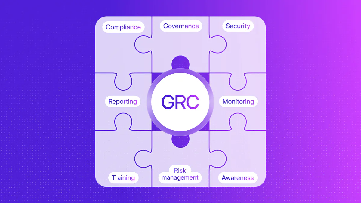 Key components of a GRC framework | Responsive | Responsive