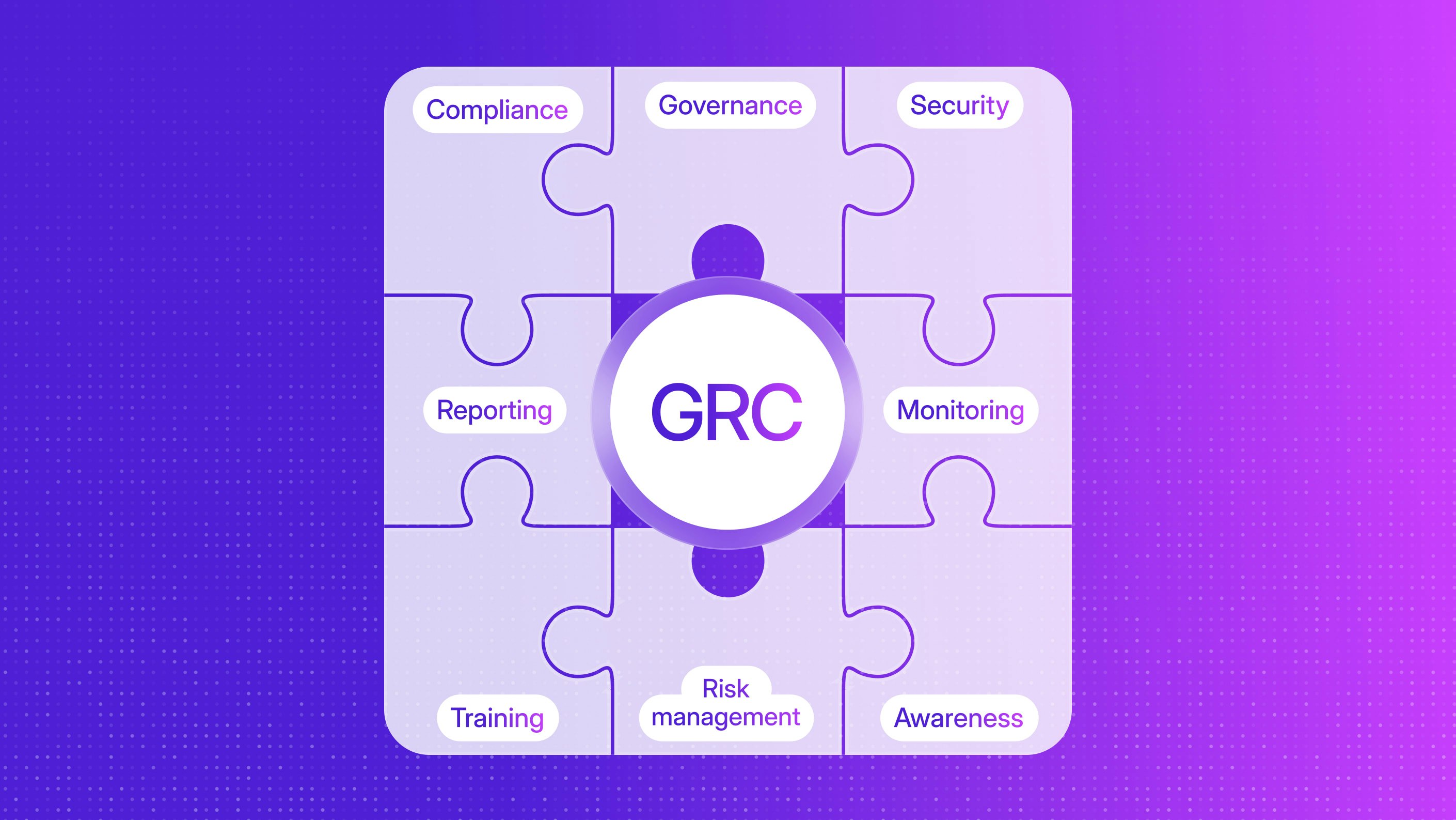 Key components of a GRC framework | Responsive | Responsive