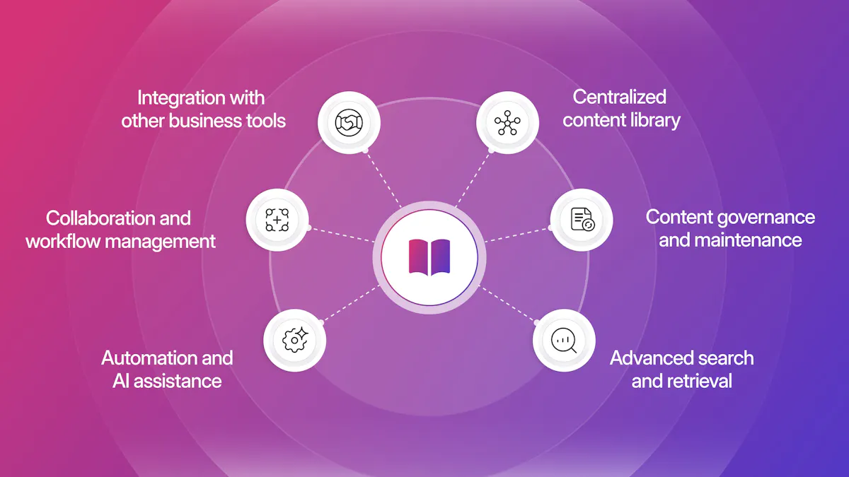 What Does a Knowledge Management Platform Do? | Responsive