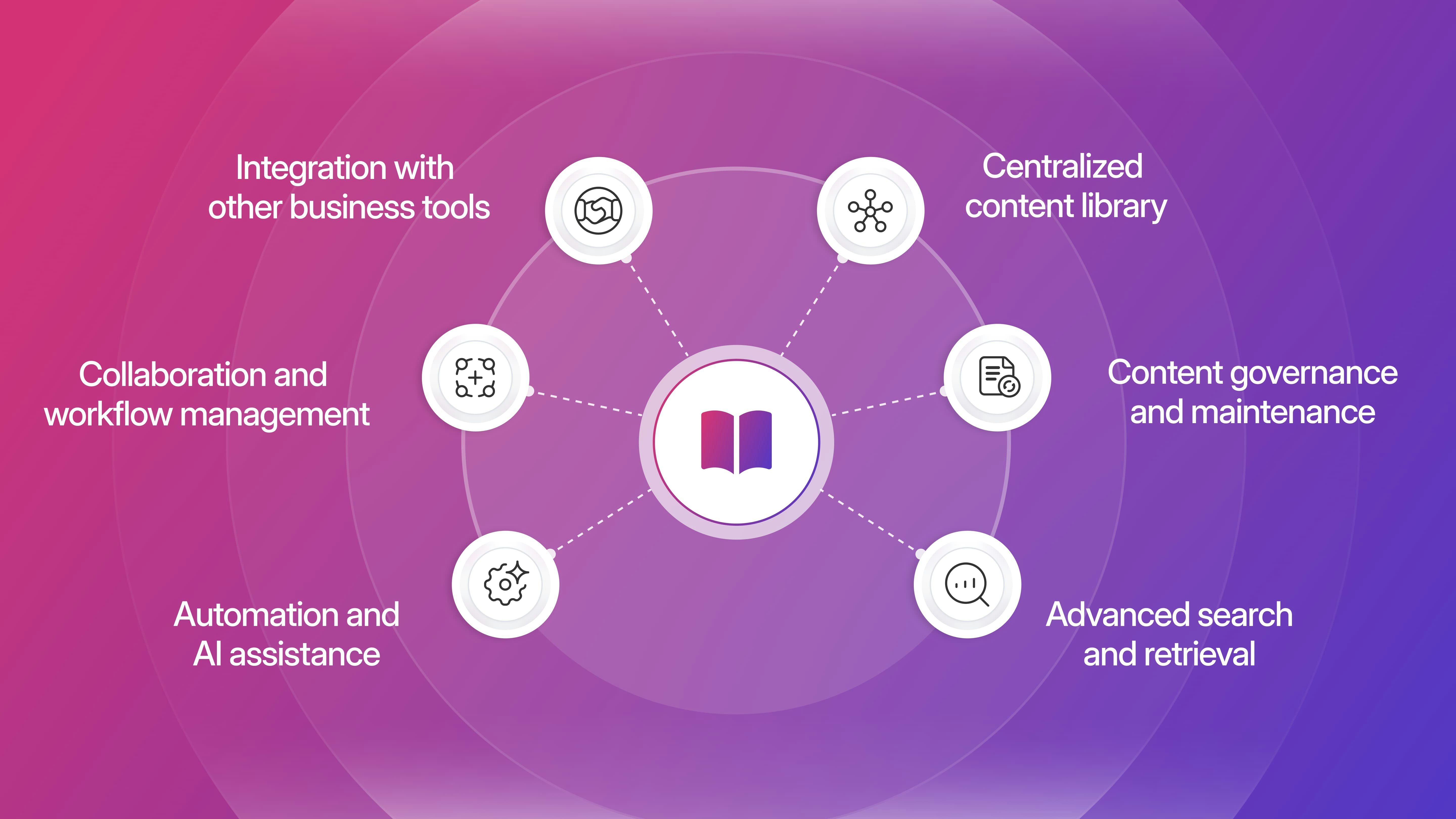 What Does a Knowledge Management Platform Do? | Responsive