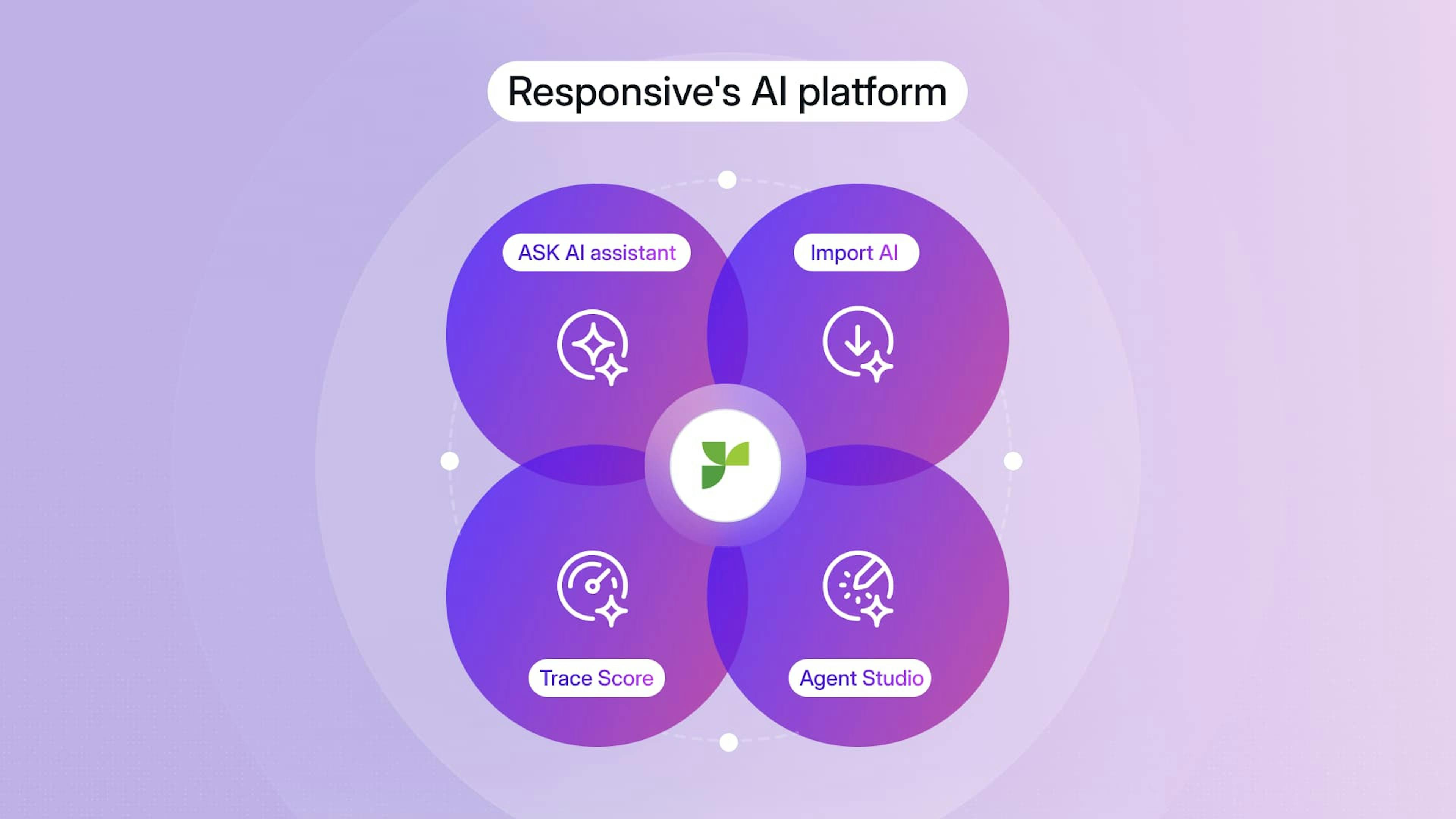 Blog header LLM Responsive's AI capabilities showing Ask, Import Agent, Trace Score, and Agent Studio