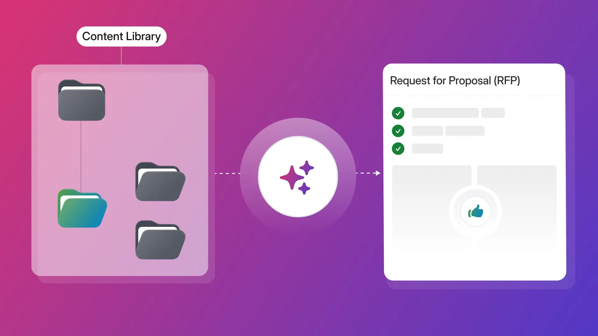 Blog graphic showing how Responsive prevents AI hallucinations