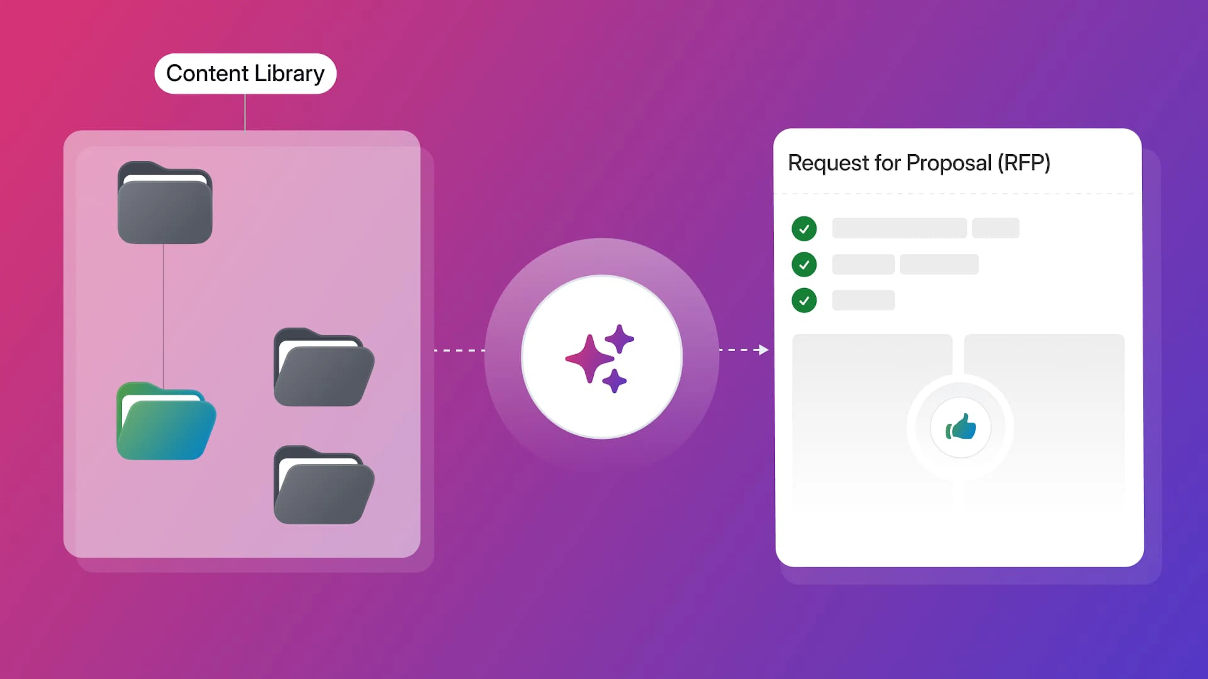 Blog graphic showing how Responsive prevents AI hallucinations