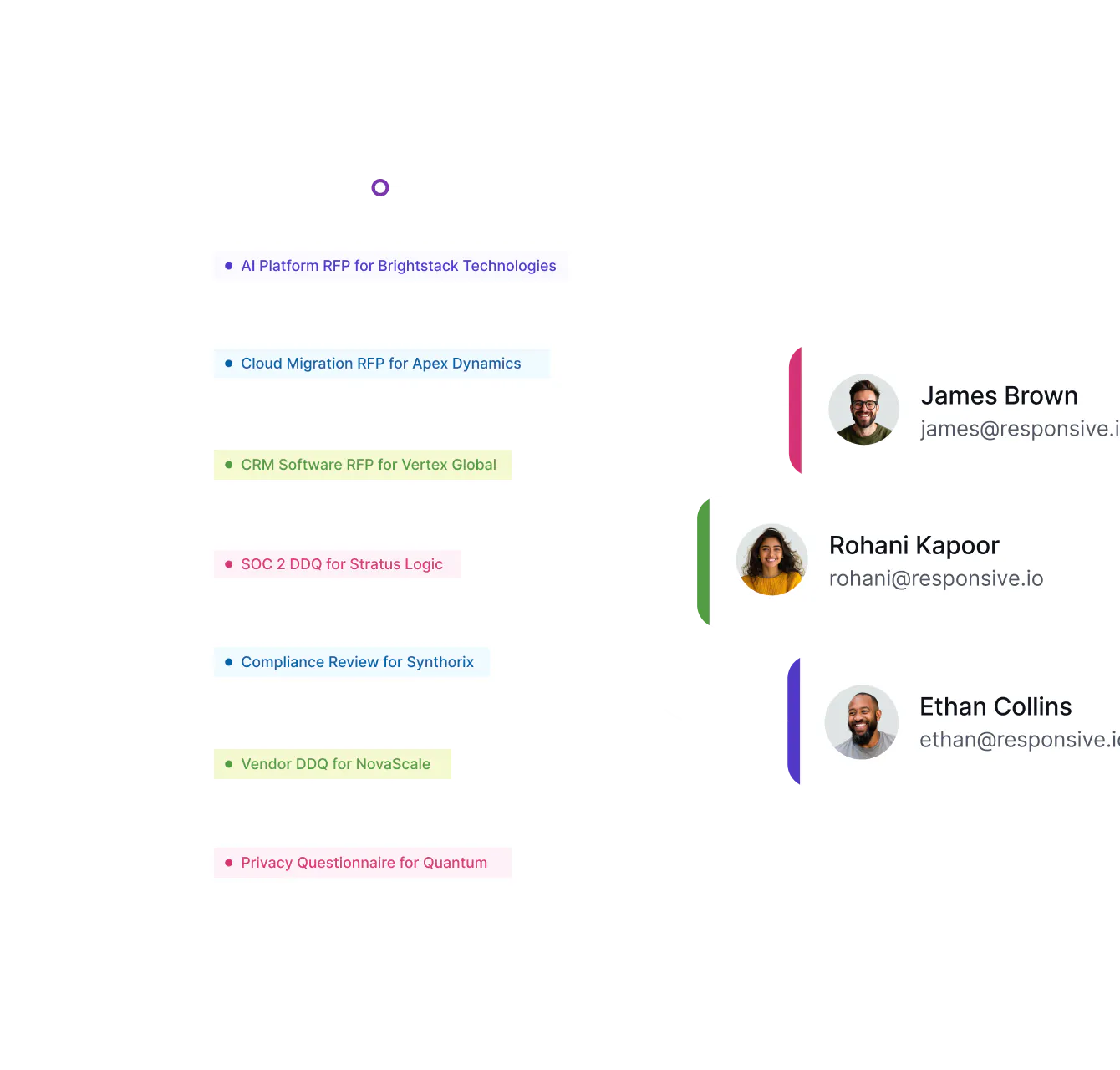 security questionnaire software