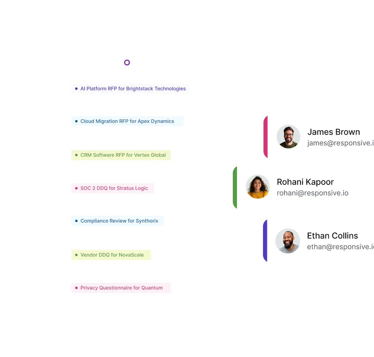 AI-powered RFQ Software | Responsive | Responsive