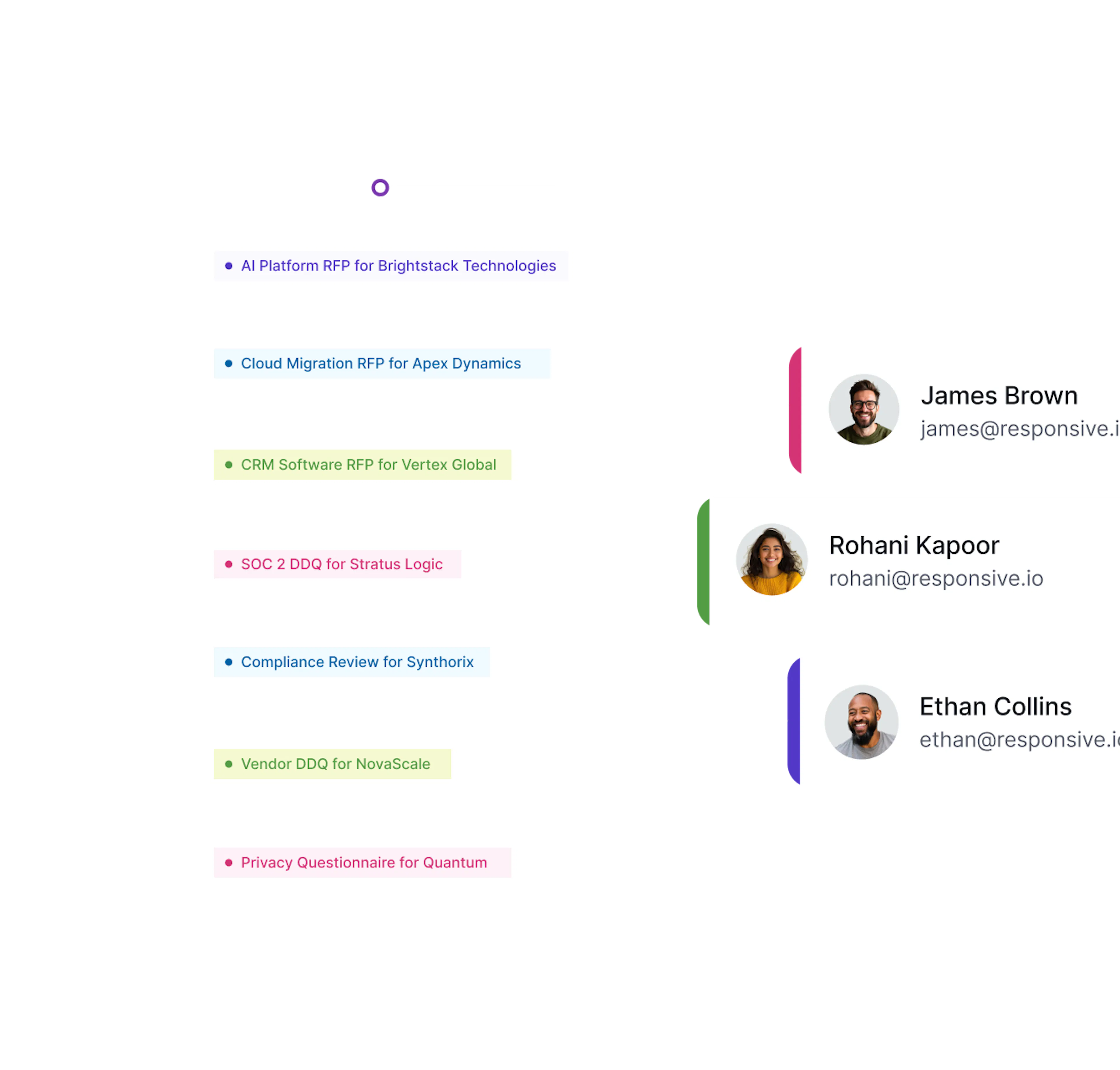 security questionnaire software