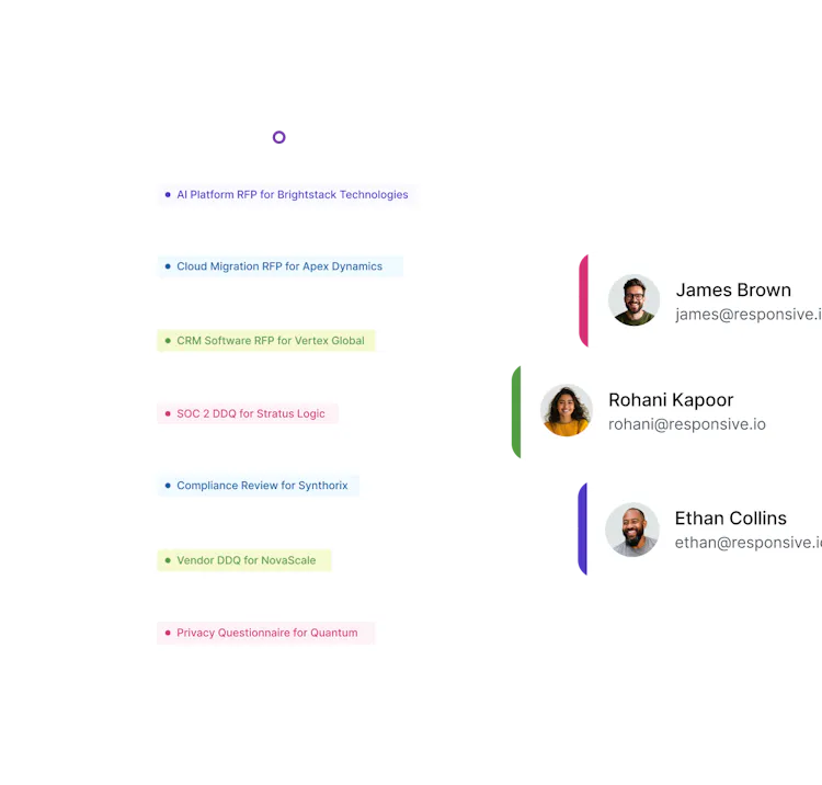 RFP Management Software & Platform | Responsive