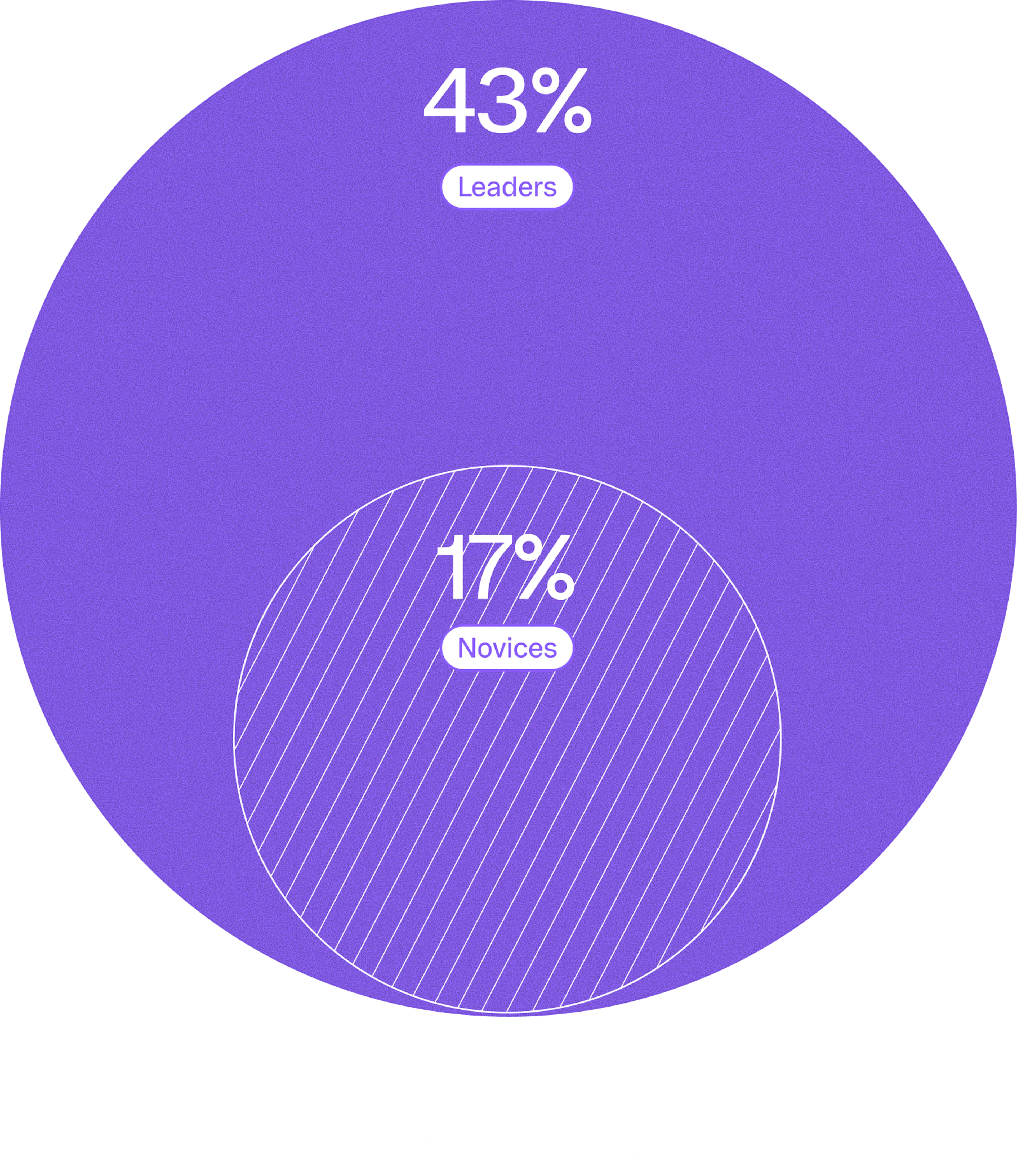 From automation to orchestration