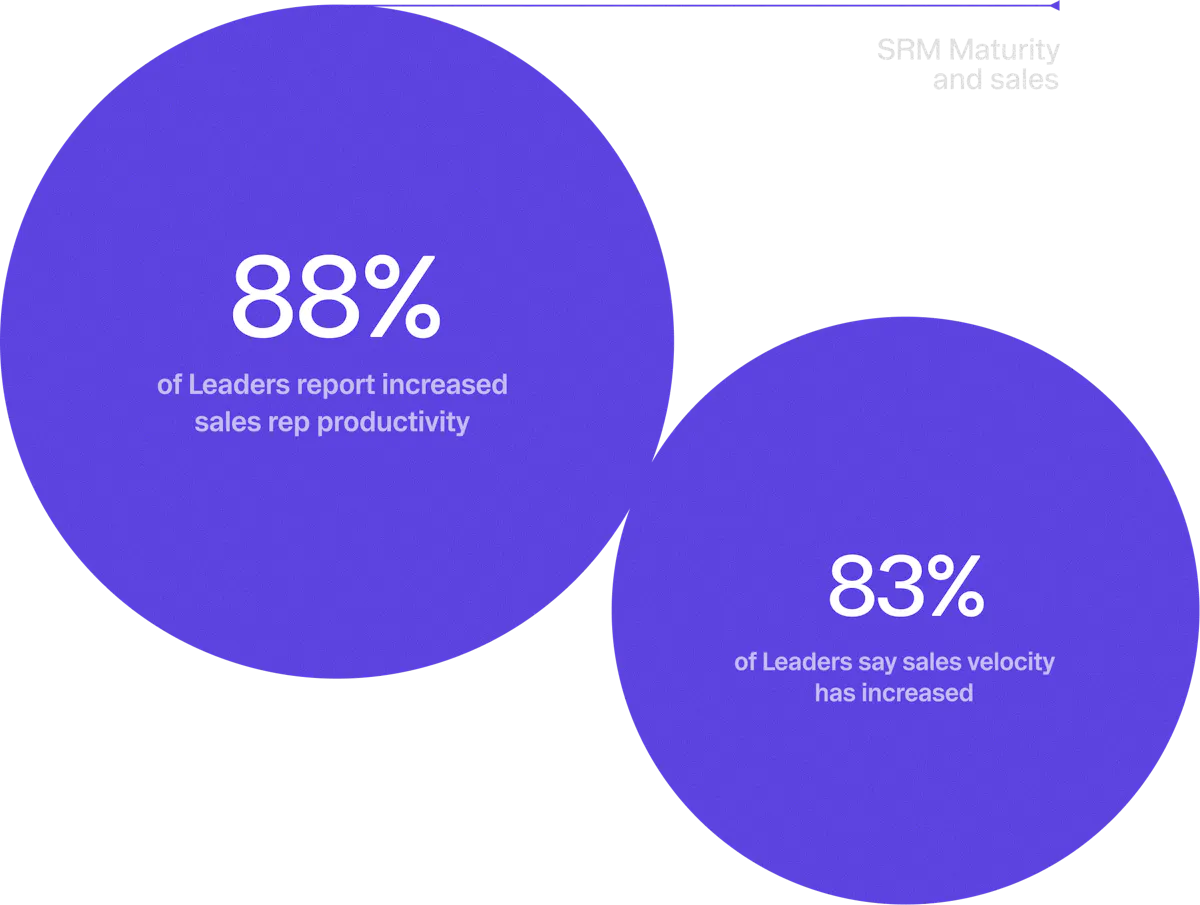 The 2026 State of Strategic Response Management (SRM) Report | Global ...