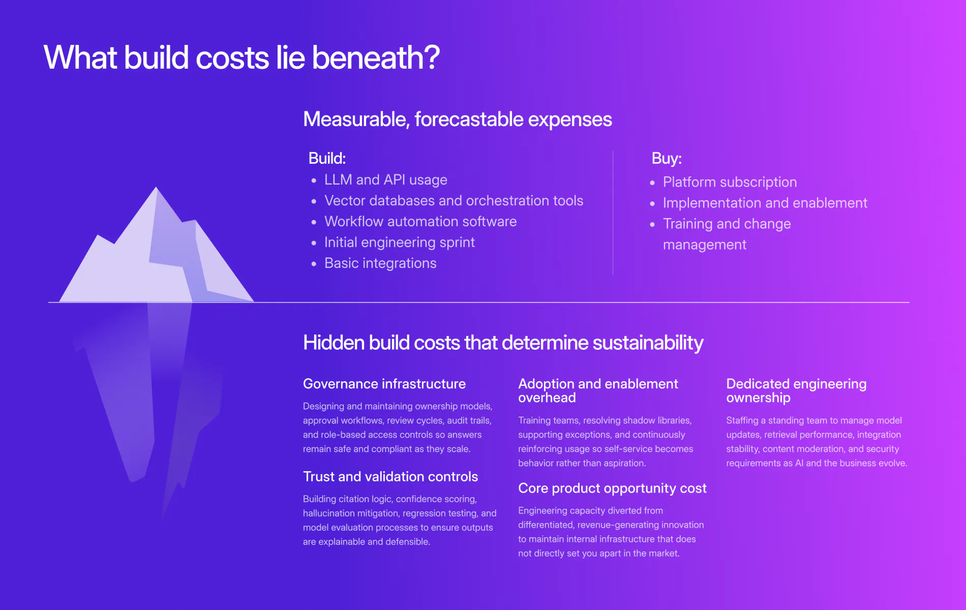iceberg graphic from The Guide to Turning Organizational Knowledge into Revenue