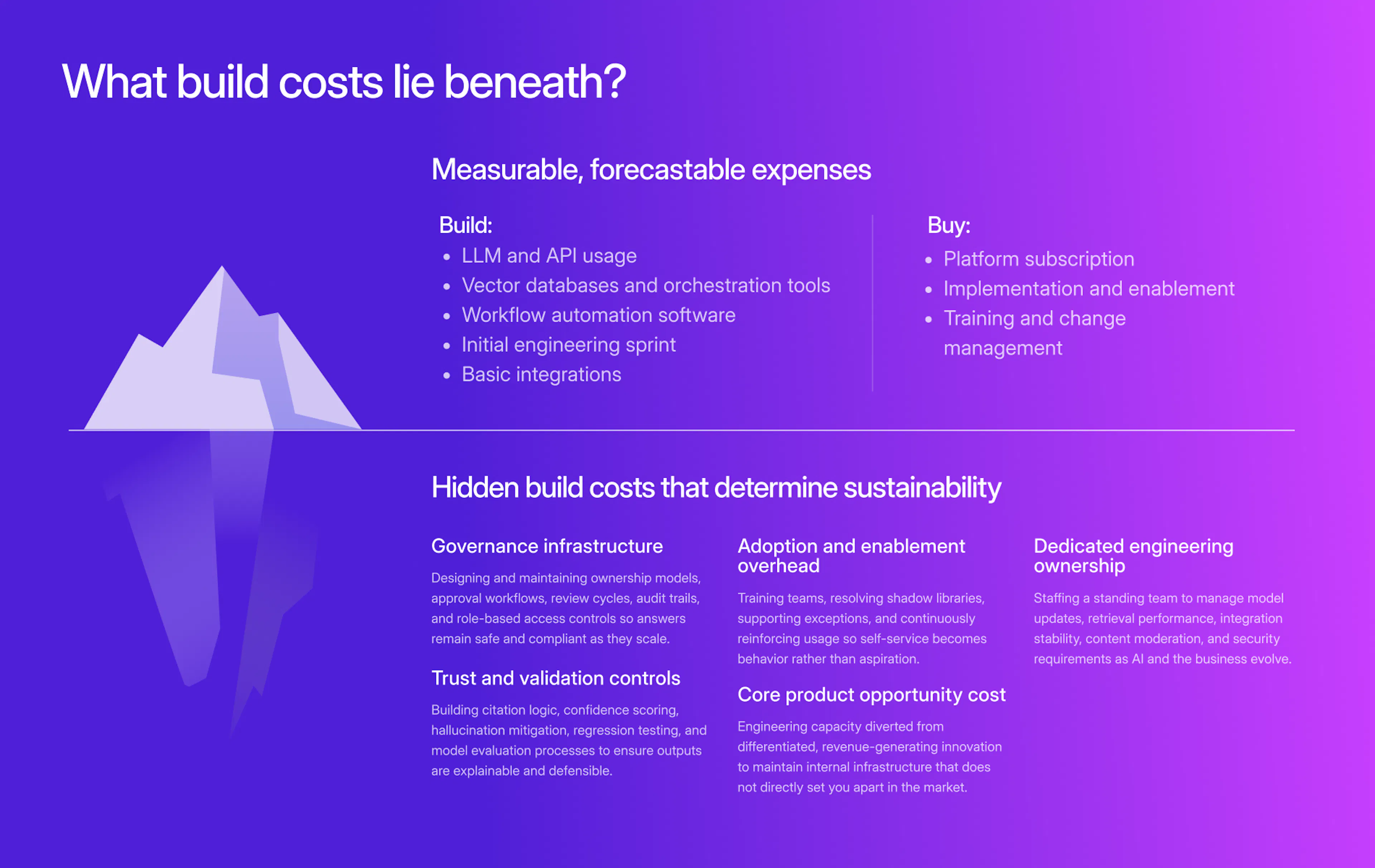 iceberg graphic from The Guide to Turning Organizational Knowledge into Revenue