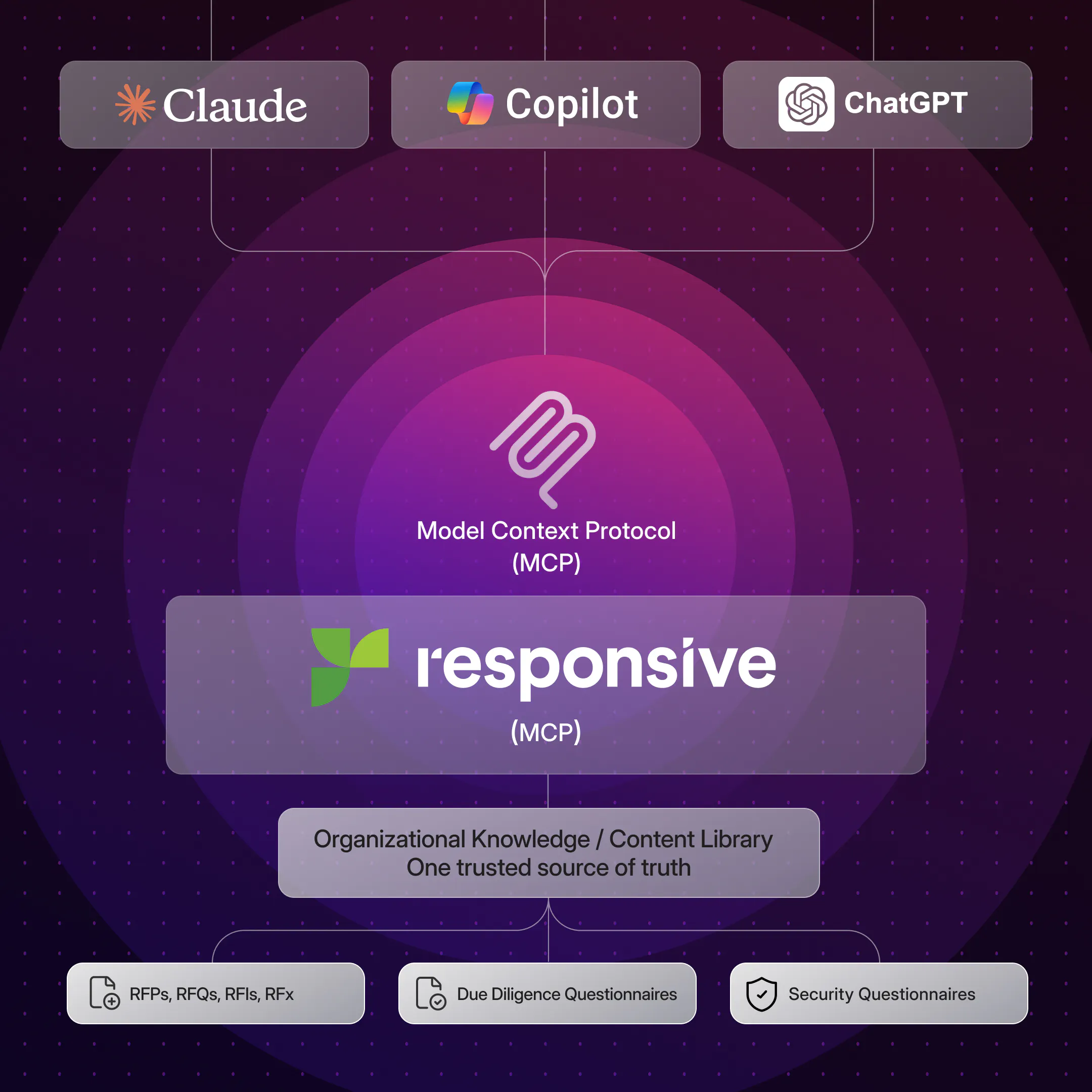 Responsive MCP server integration