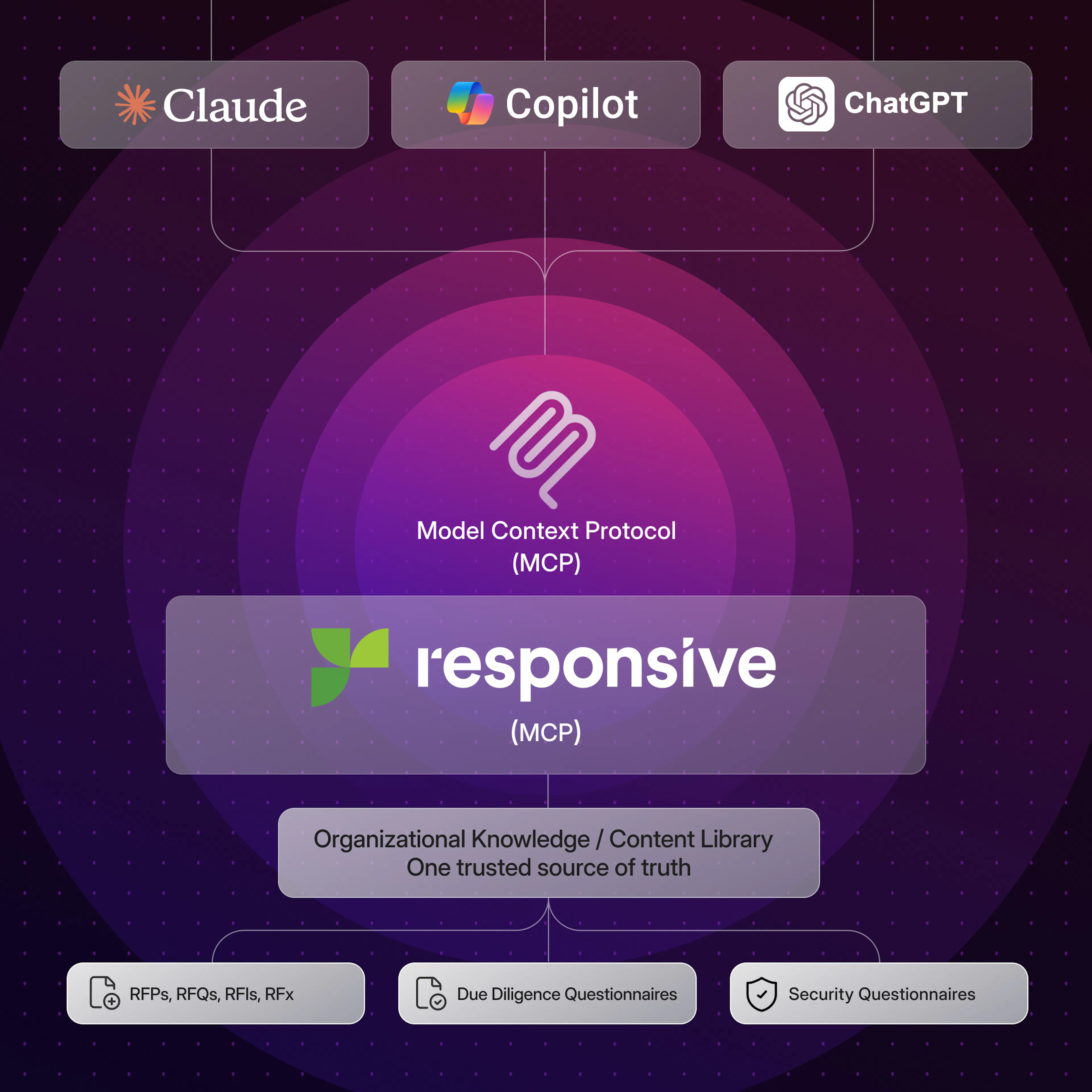 Responsive MCP server integration