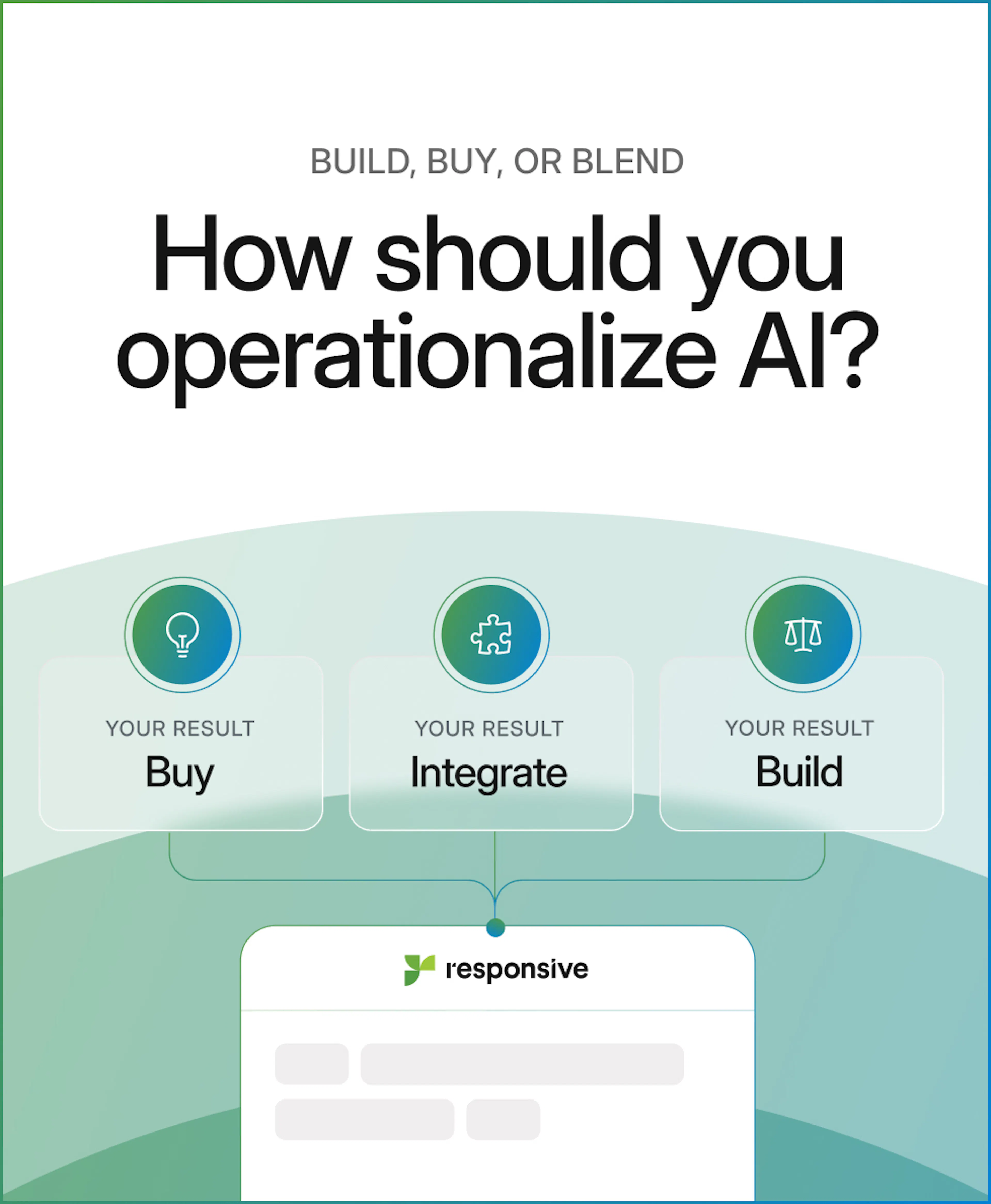 Build, buy, or integrate assessment tool