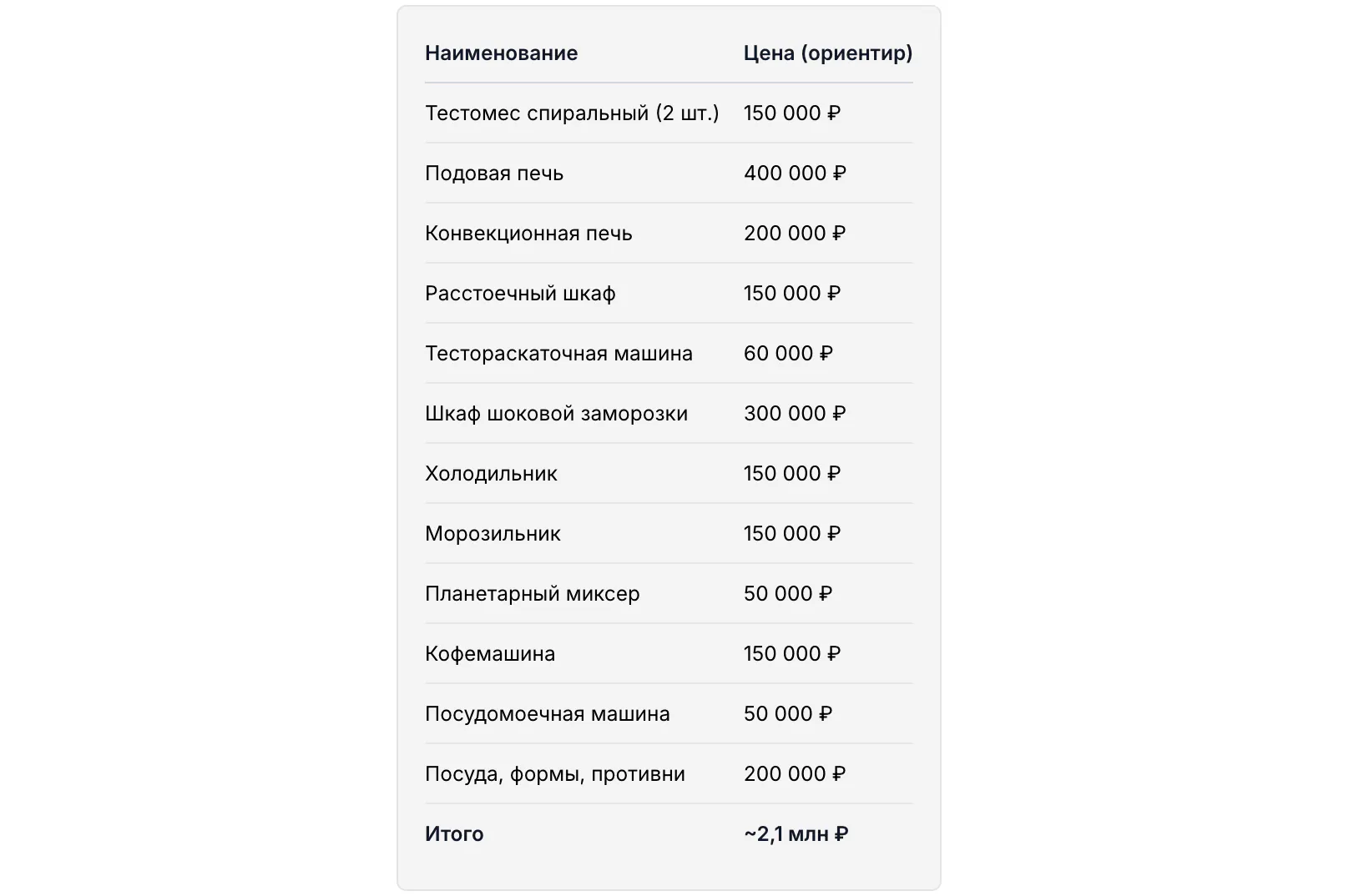 Список необходимой техники для пекарни с ценами 2026