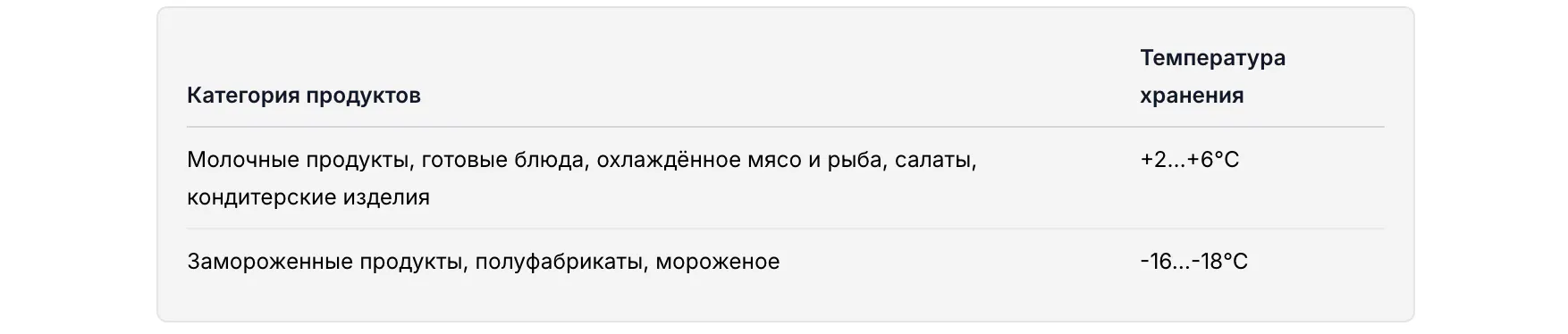 Холодильное оборудование: температурные режимы