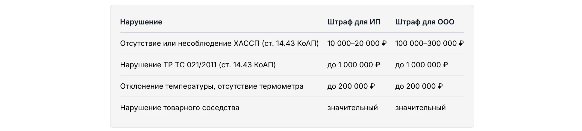 Таблица штрафов по КоАП РФ
