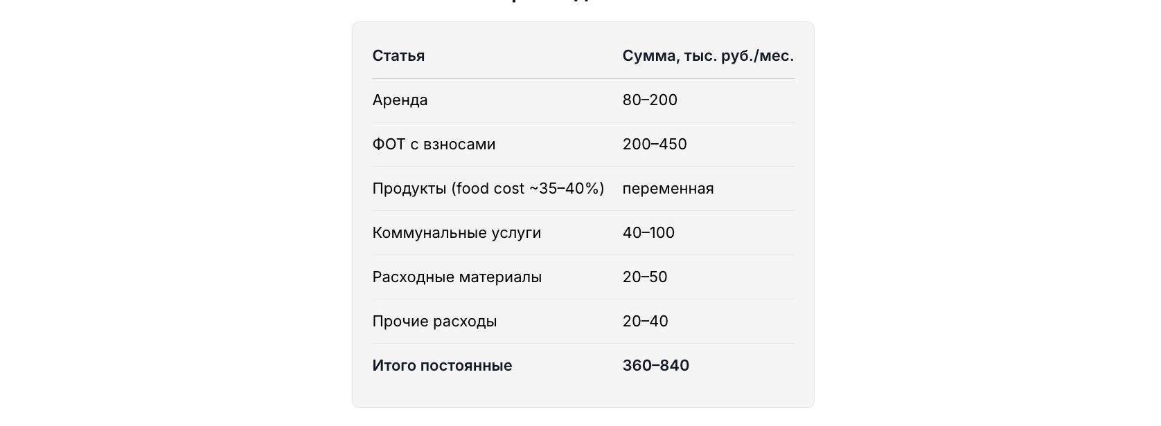 Ежемесячные расходы (Бизнес-план столовой с расчётами)