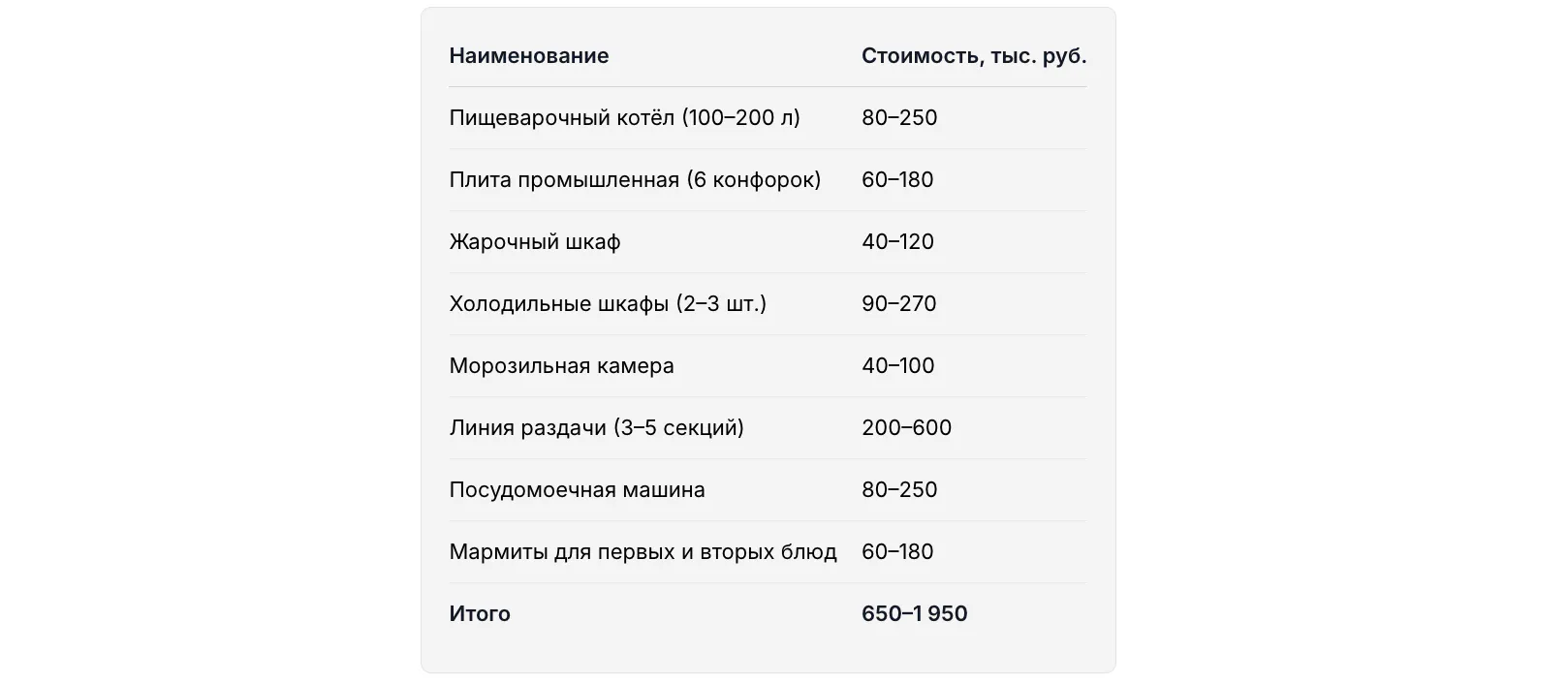 Оборудование для столовой (Производственное оборудование)