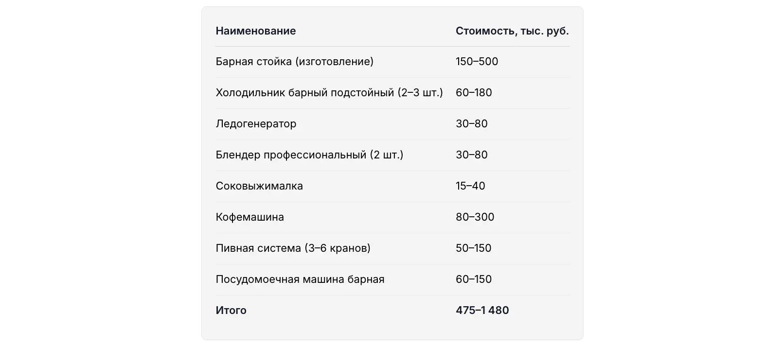 Оборудование для бара