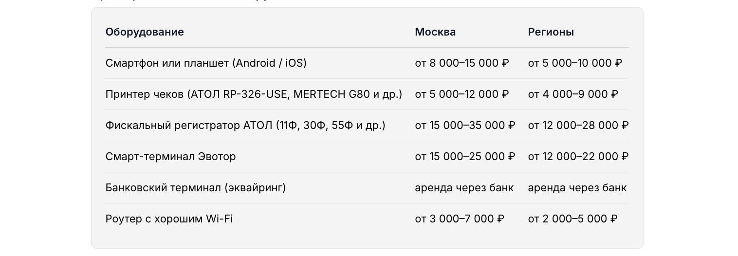 Сколько стоит автоматизация фастфуда (Москва / регионы)