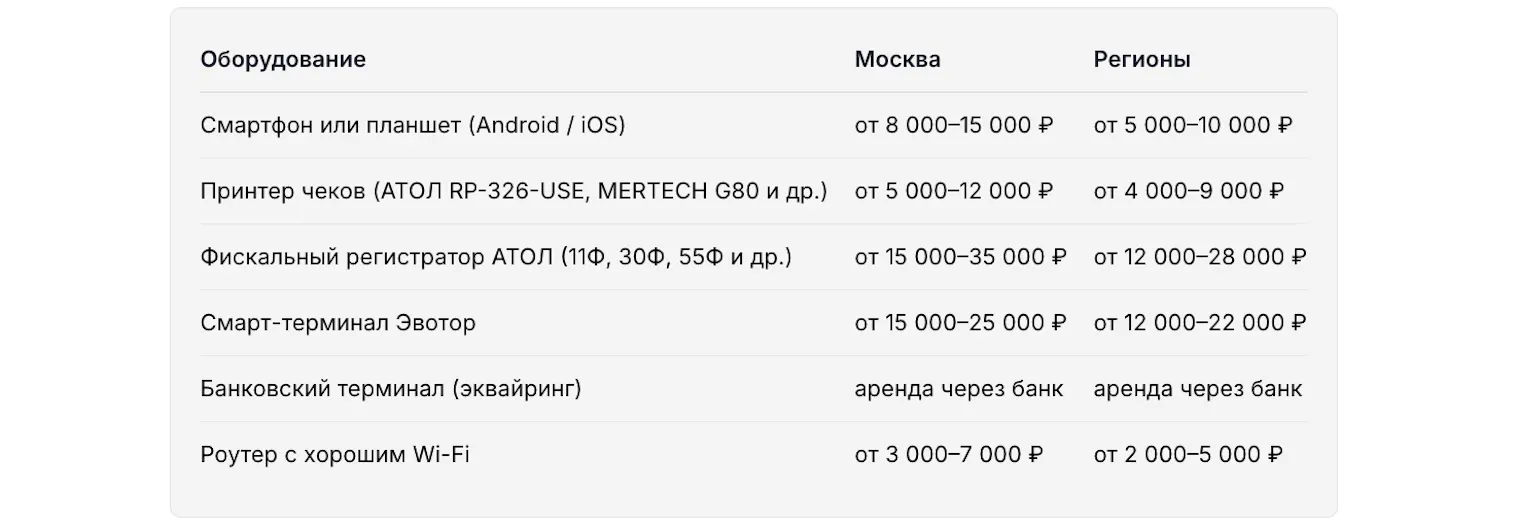 Сколько стоит автоматизация фастфуда (Москва / регионы)