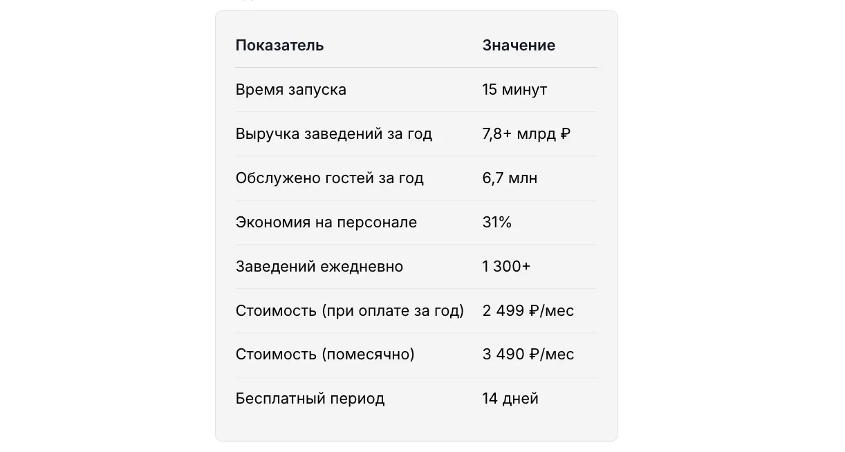 Стоимость Restik