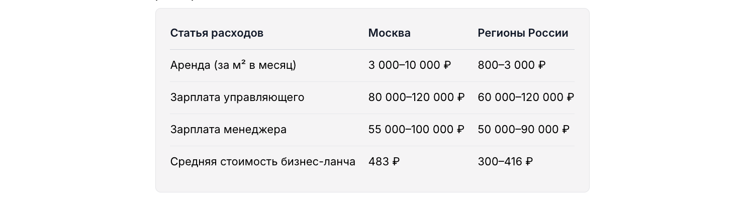Основные статьи затрат ресторана