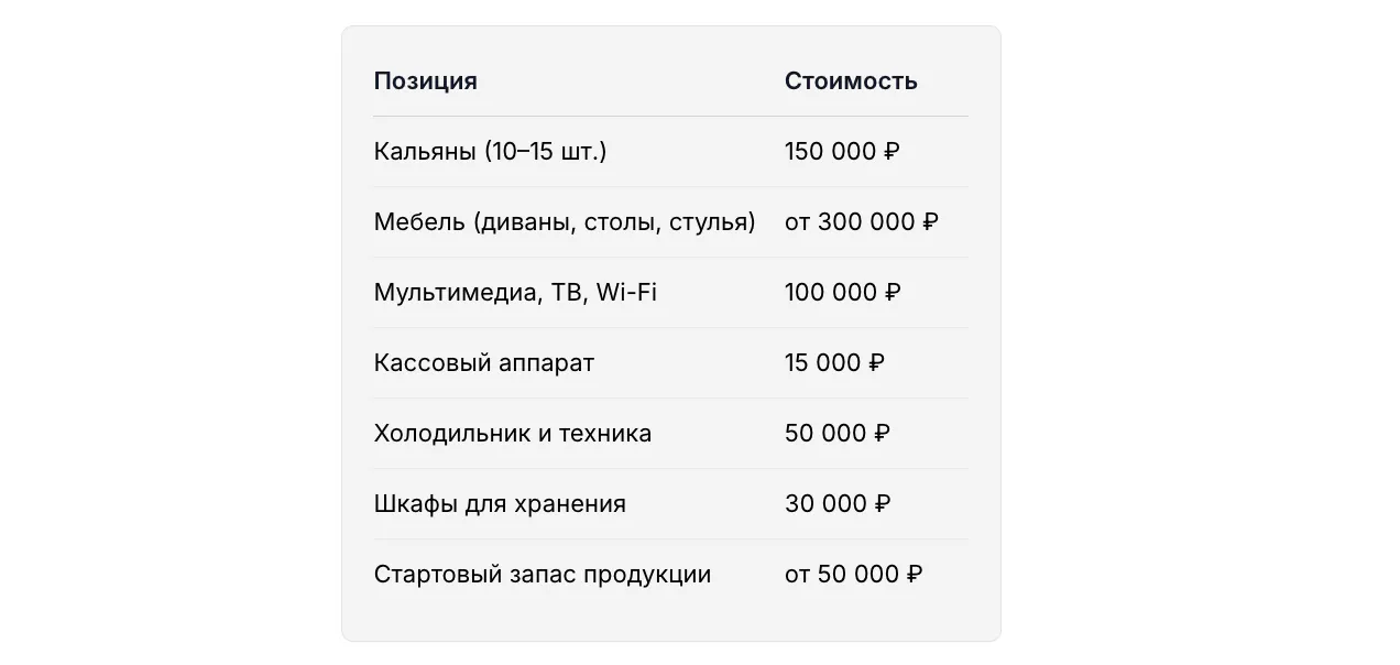 Стоимость оборудования для кальянной